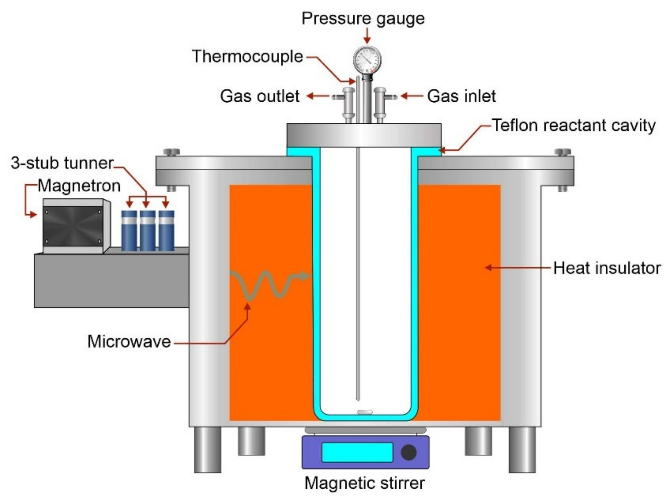 Energies 15 03974 g001