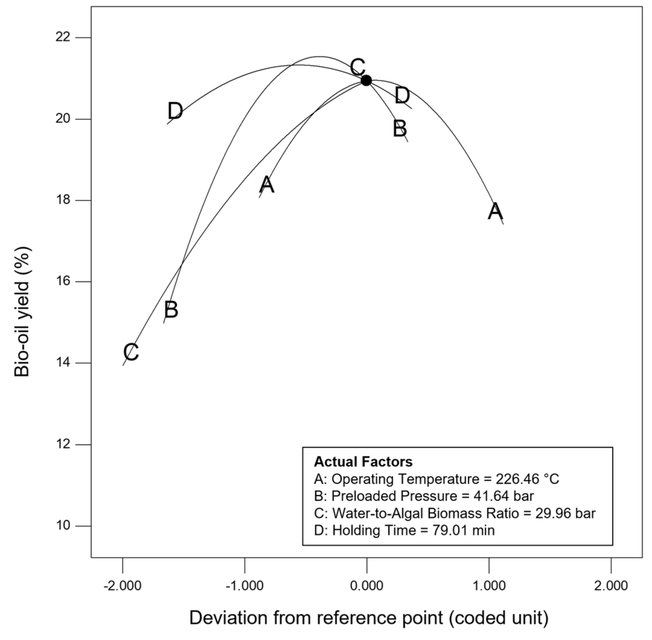 Energies 15 03974 g006