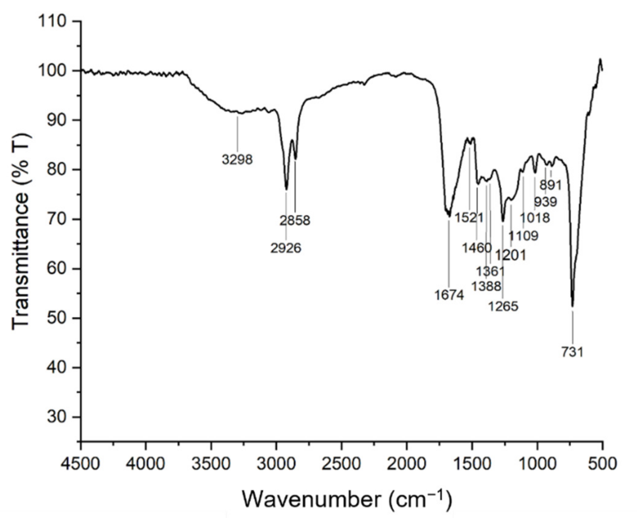 Energies 15 03974 g010
