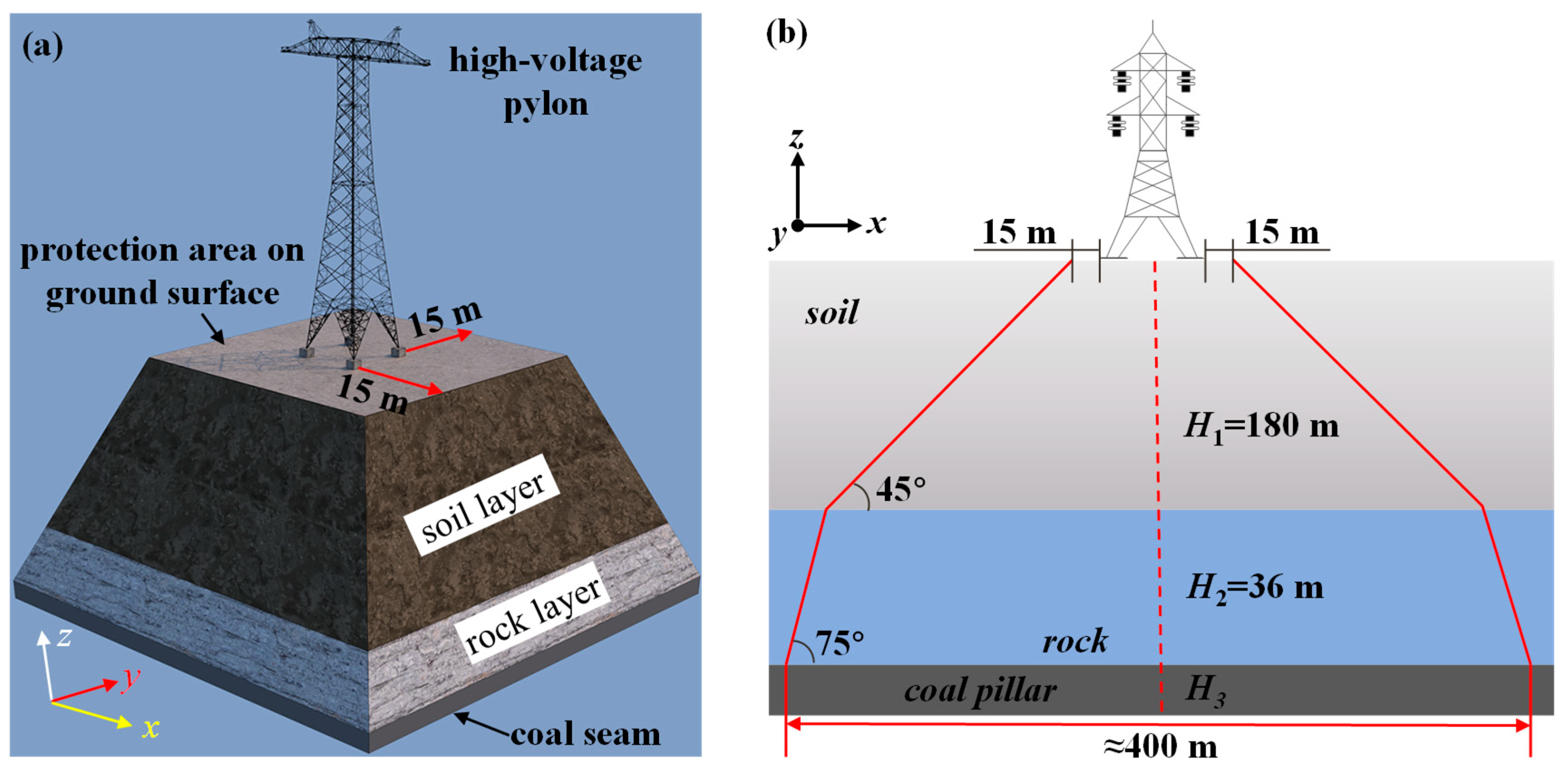 Energies 15 03978 g001