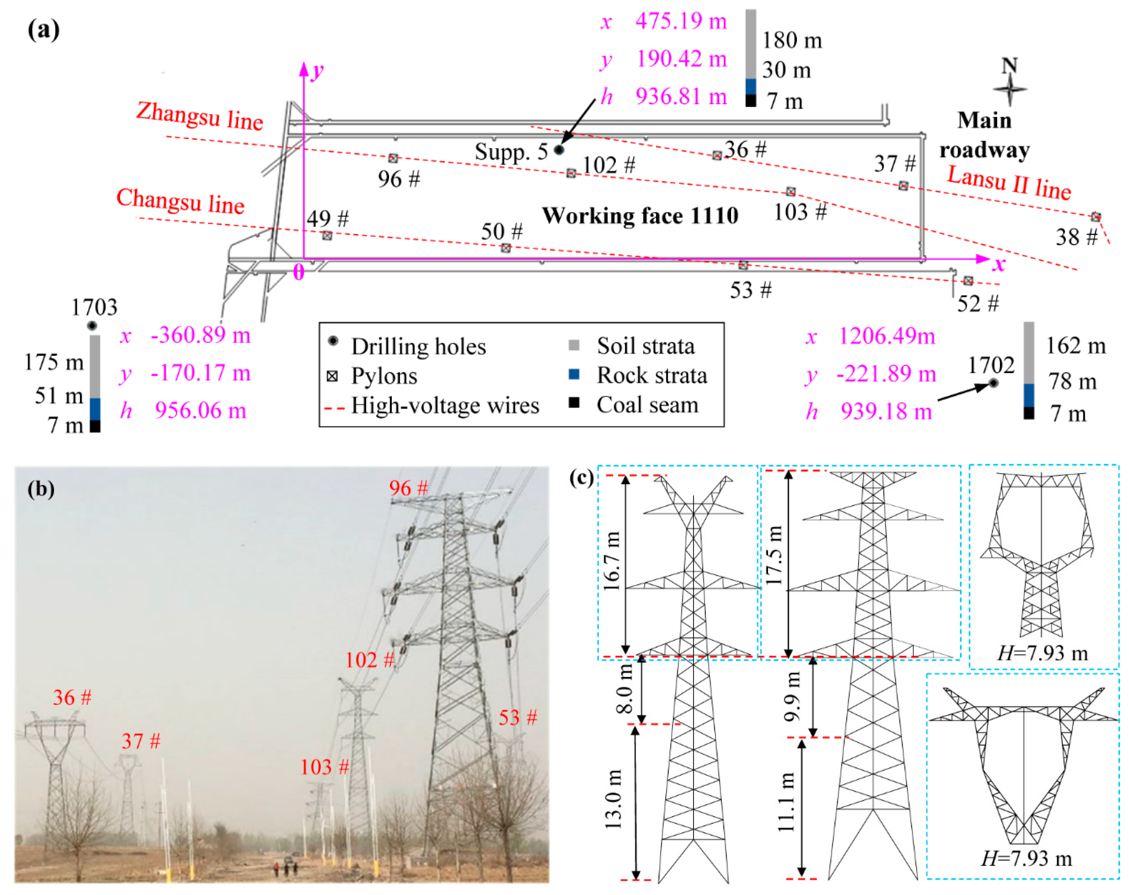 Energies 15 03978 g003
