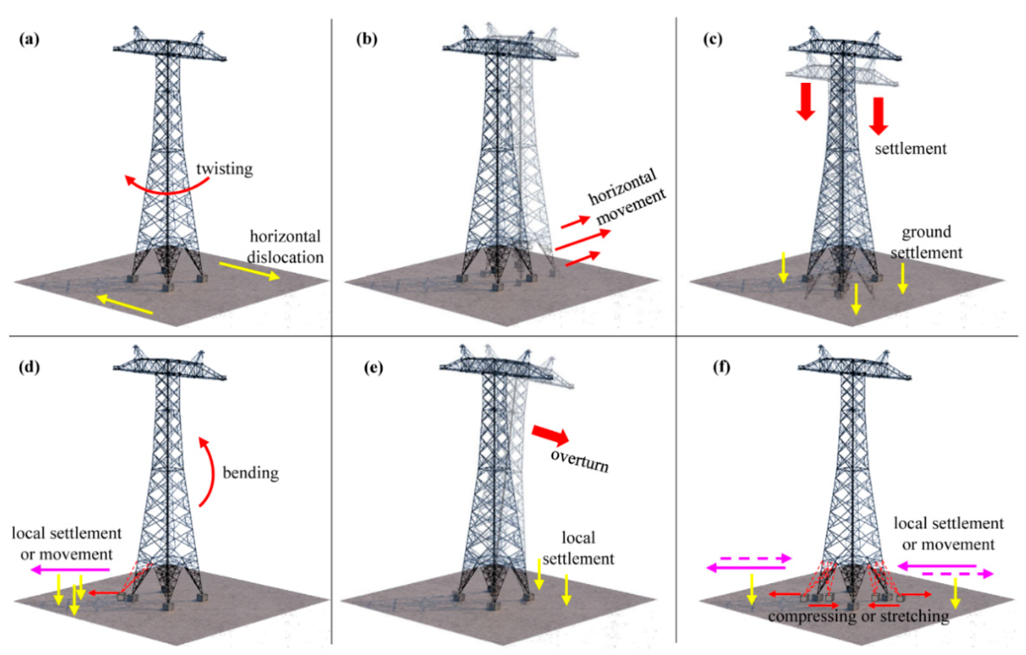 Energies 15 03978 g004