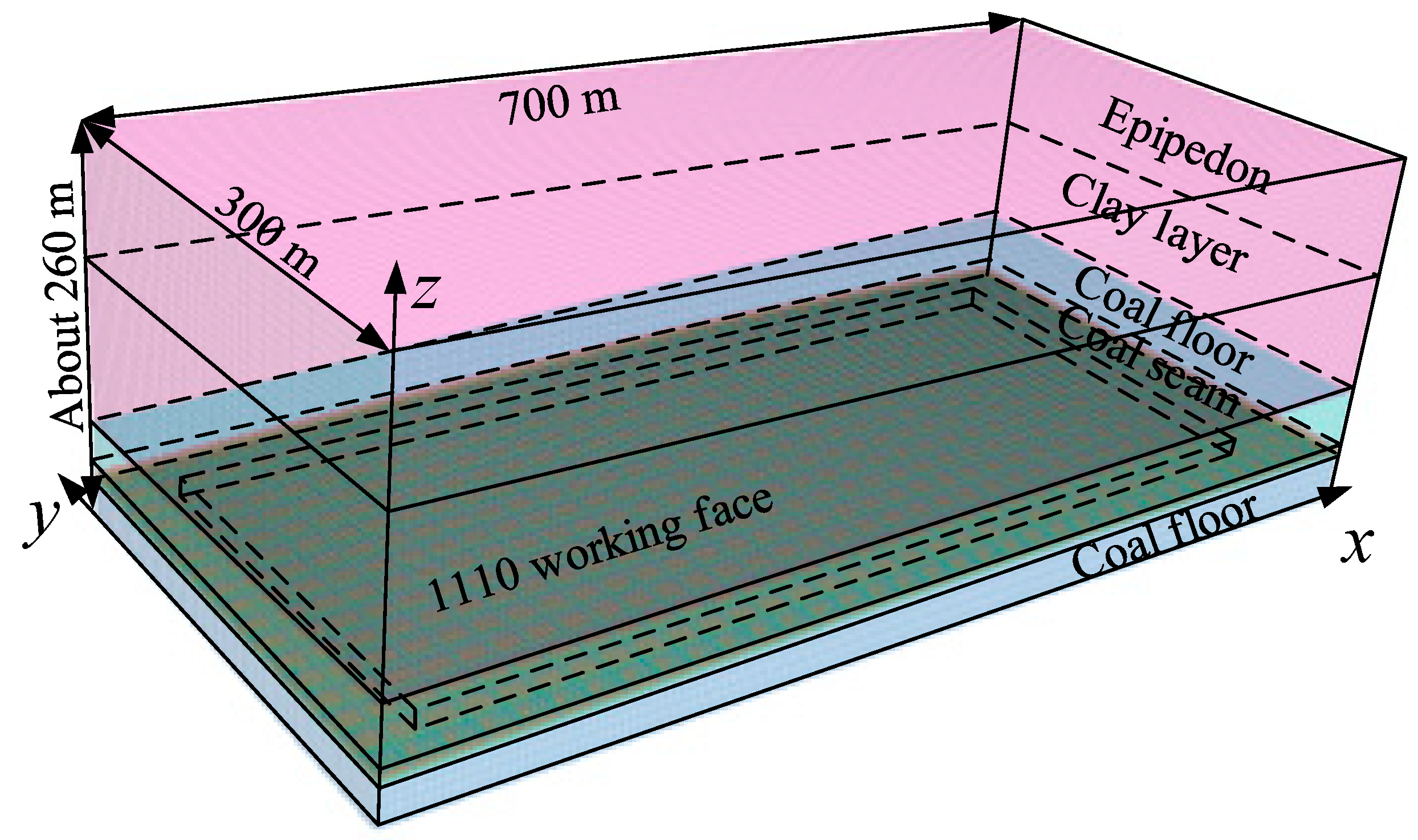 Energies 15 03978 g005
