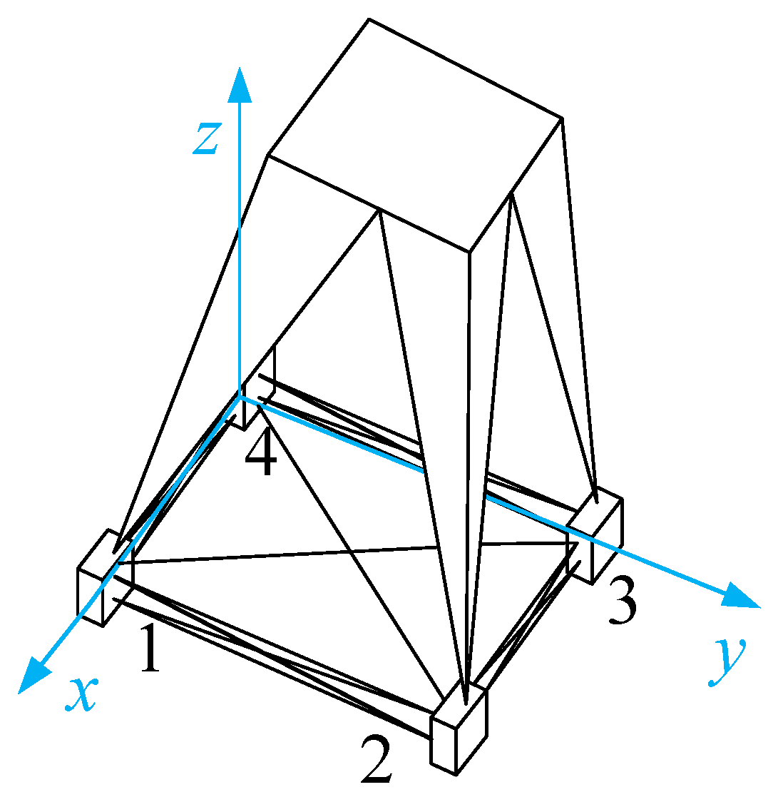 Energies 15 03978 g011