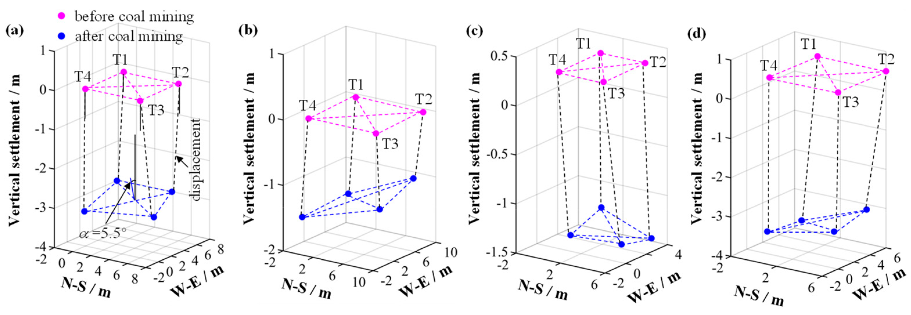 Energies 15 03978 g013