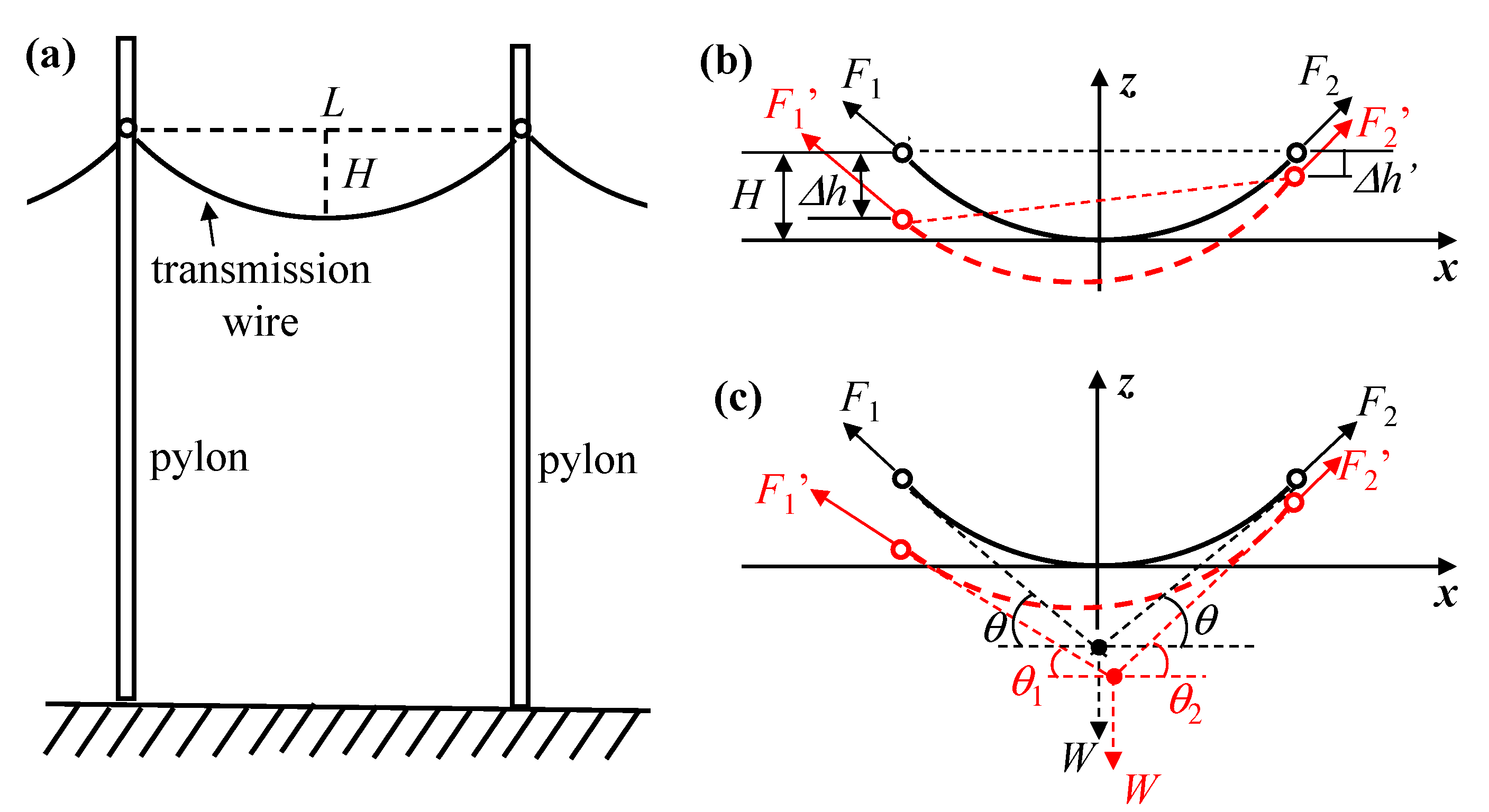 Energies 15 03978 g014