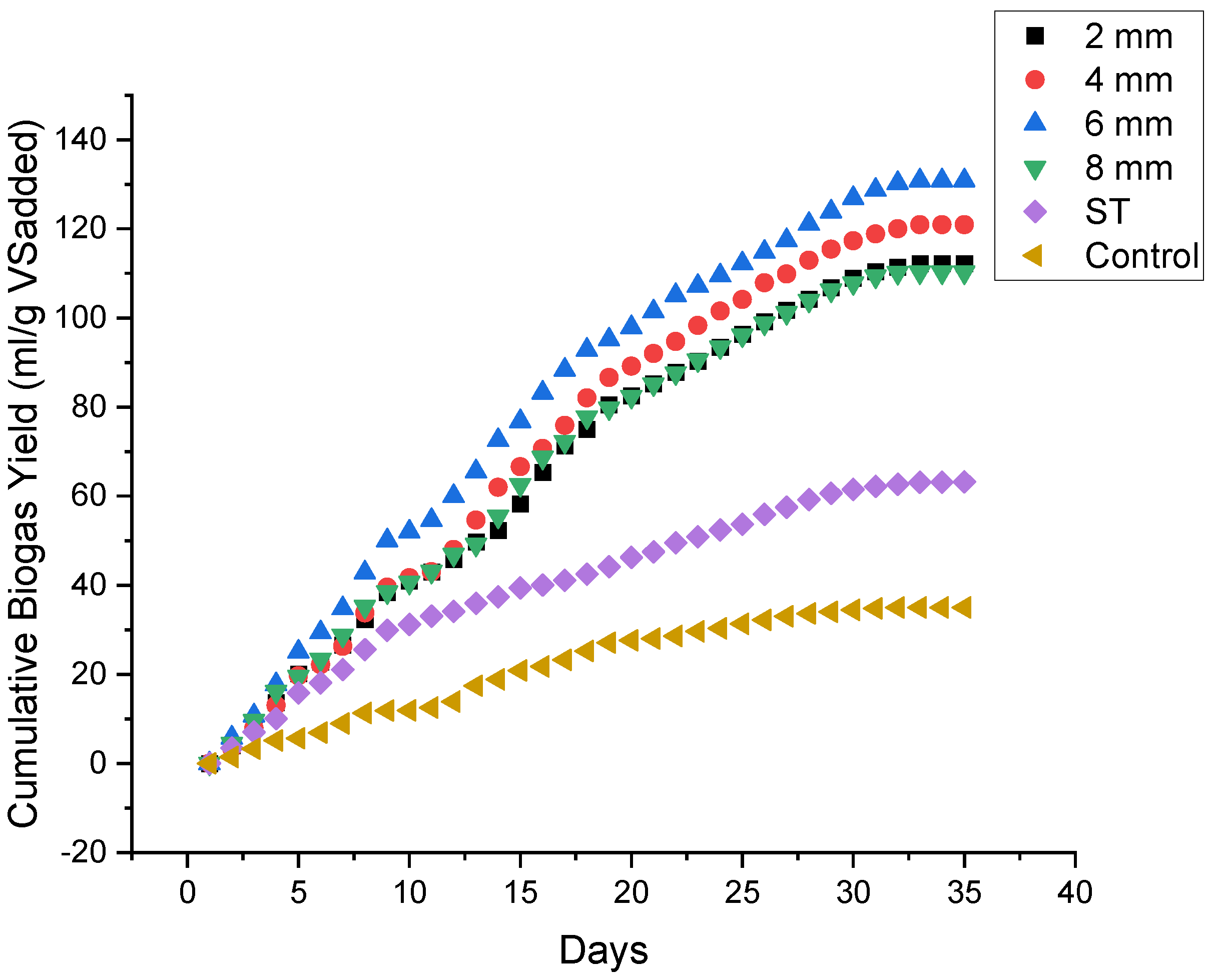 Energies 15 03983 g002