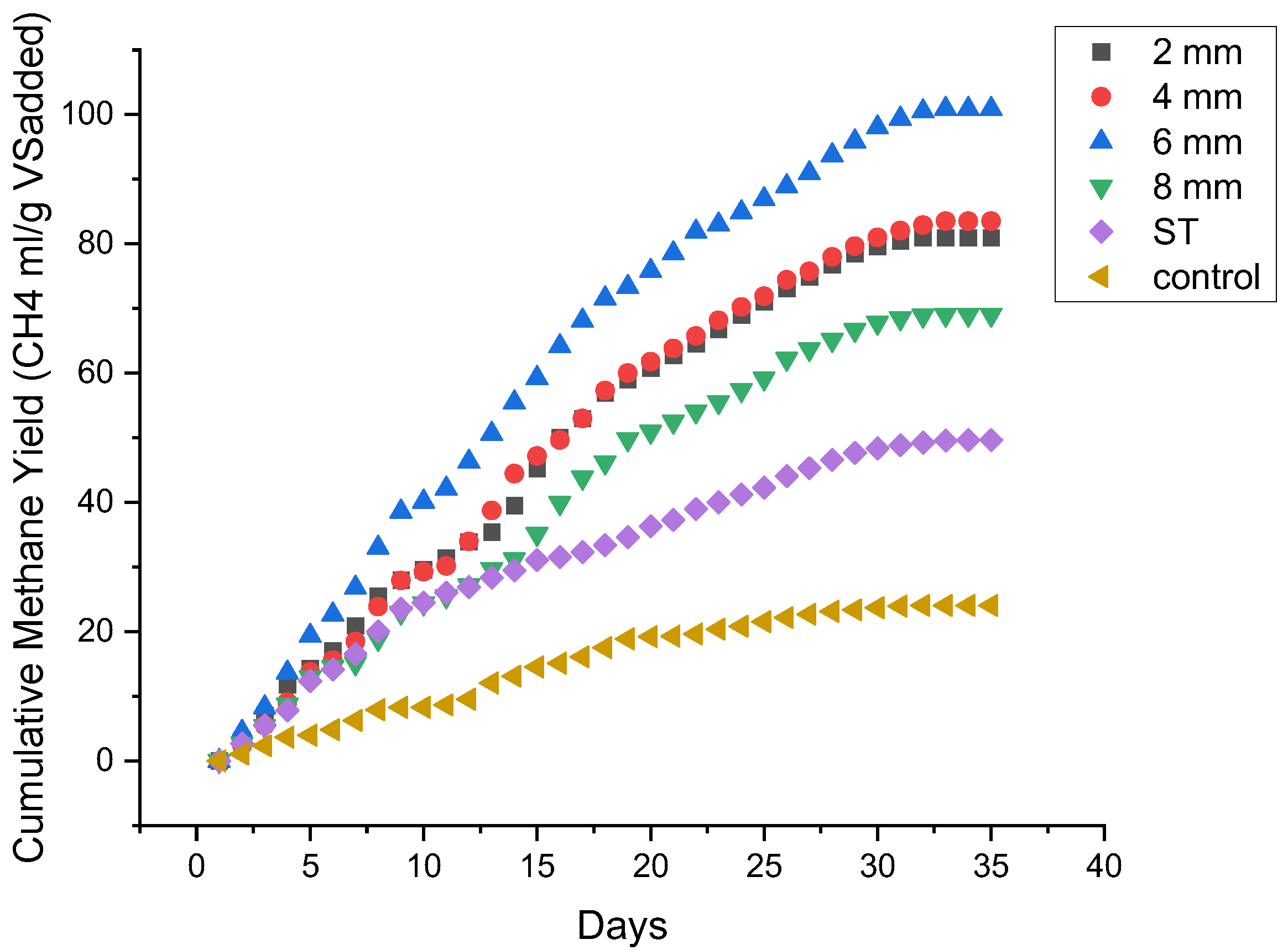 Energies 15 03983 g003