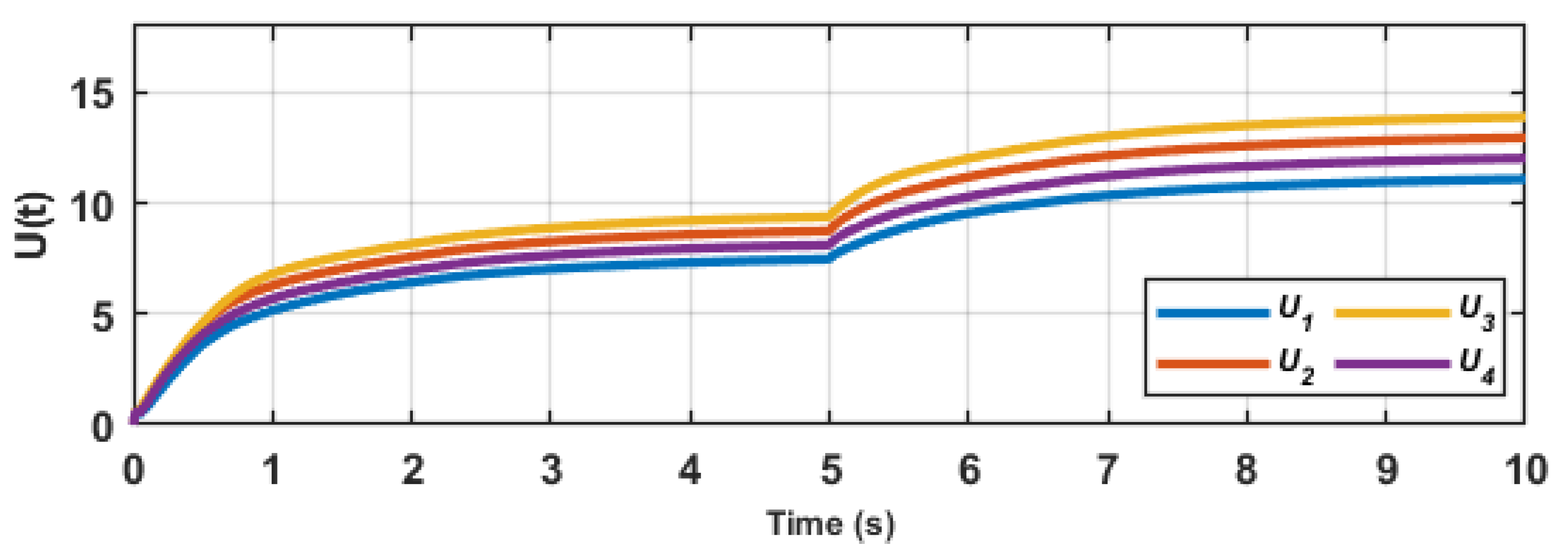 Energies 15 03988 g014 Energies 15 03988 g014