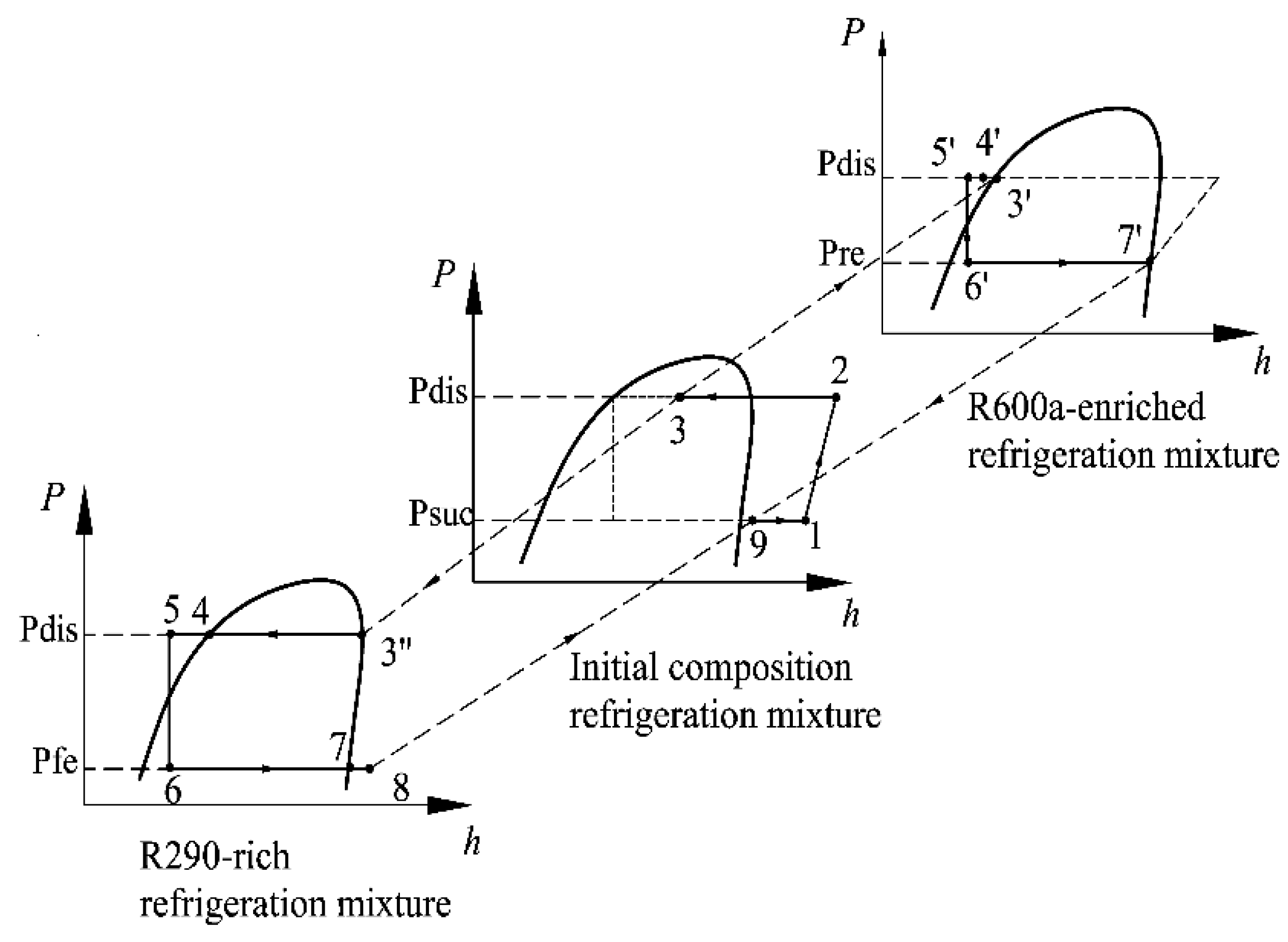 Energies 15 03990 g002