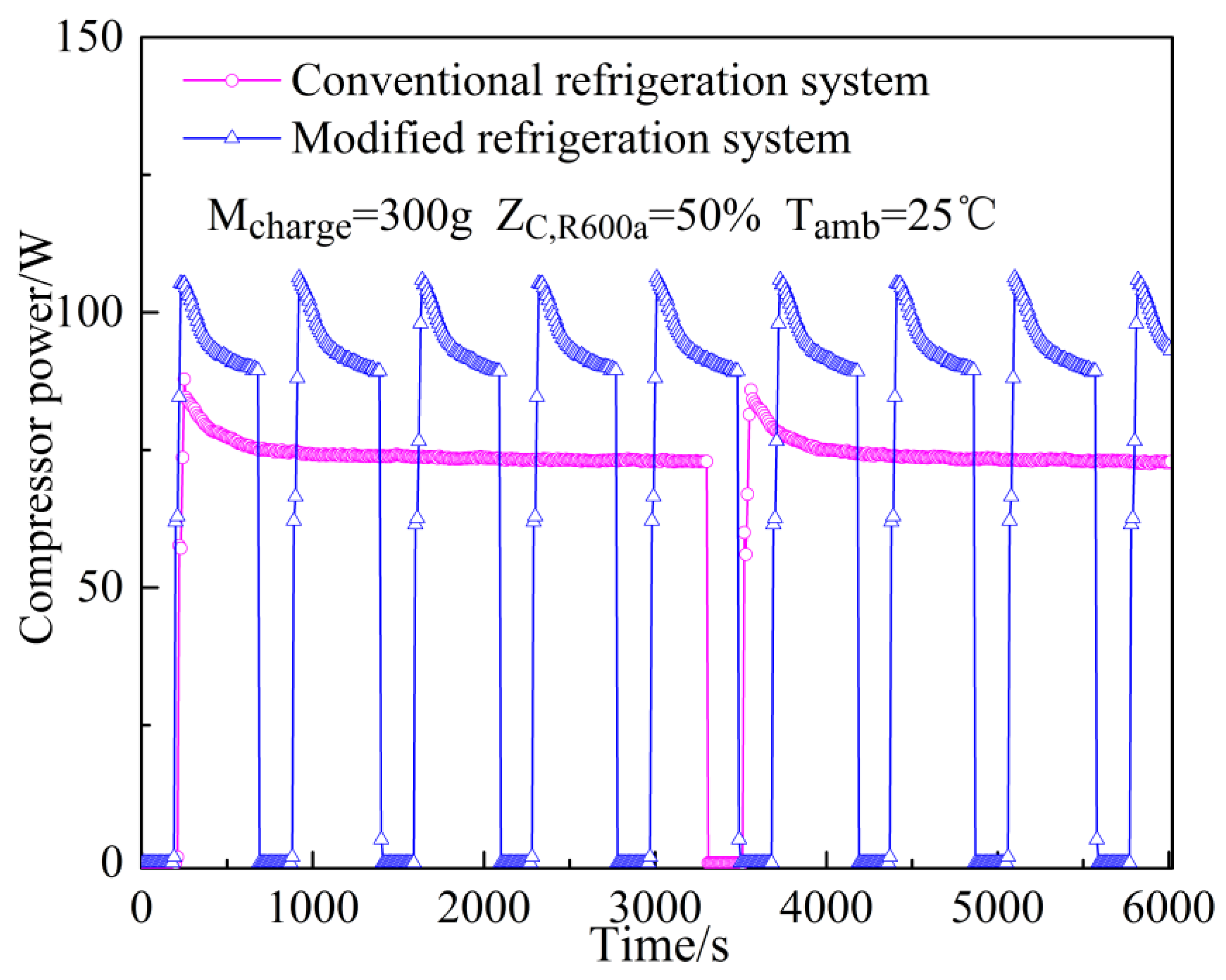 Energies 15 03990 g006