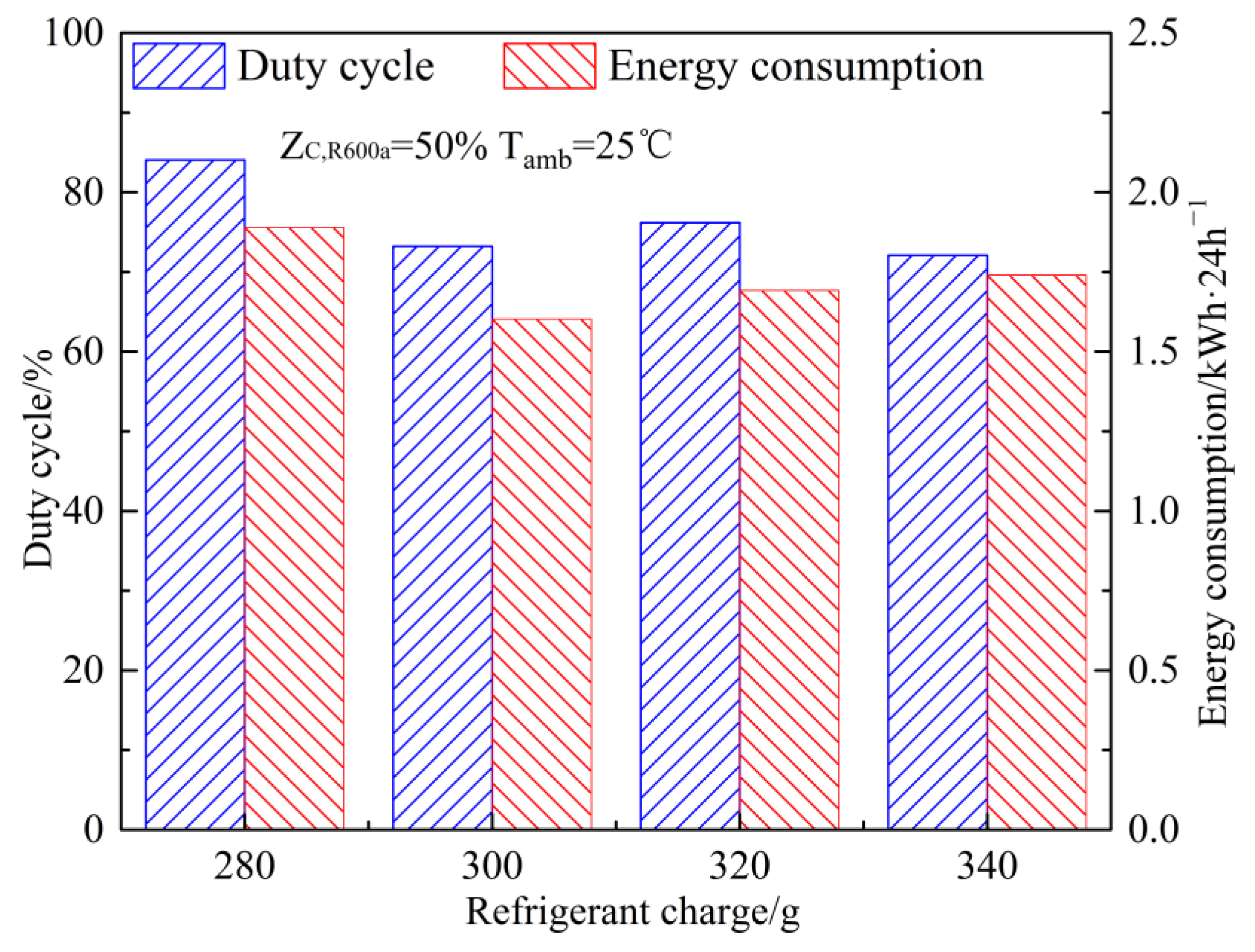 Energies 15 03990 g011