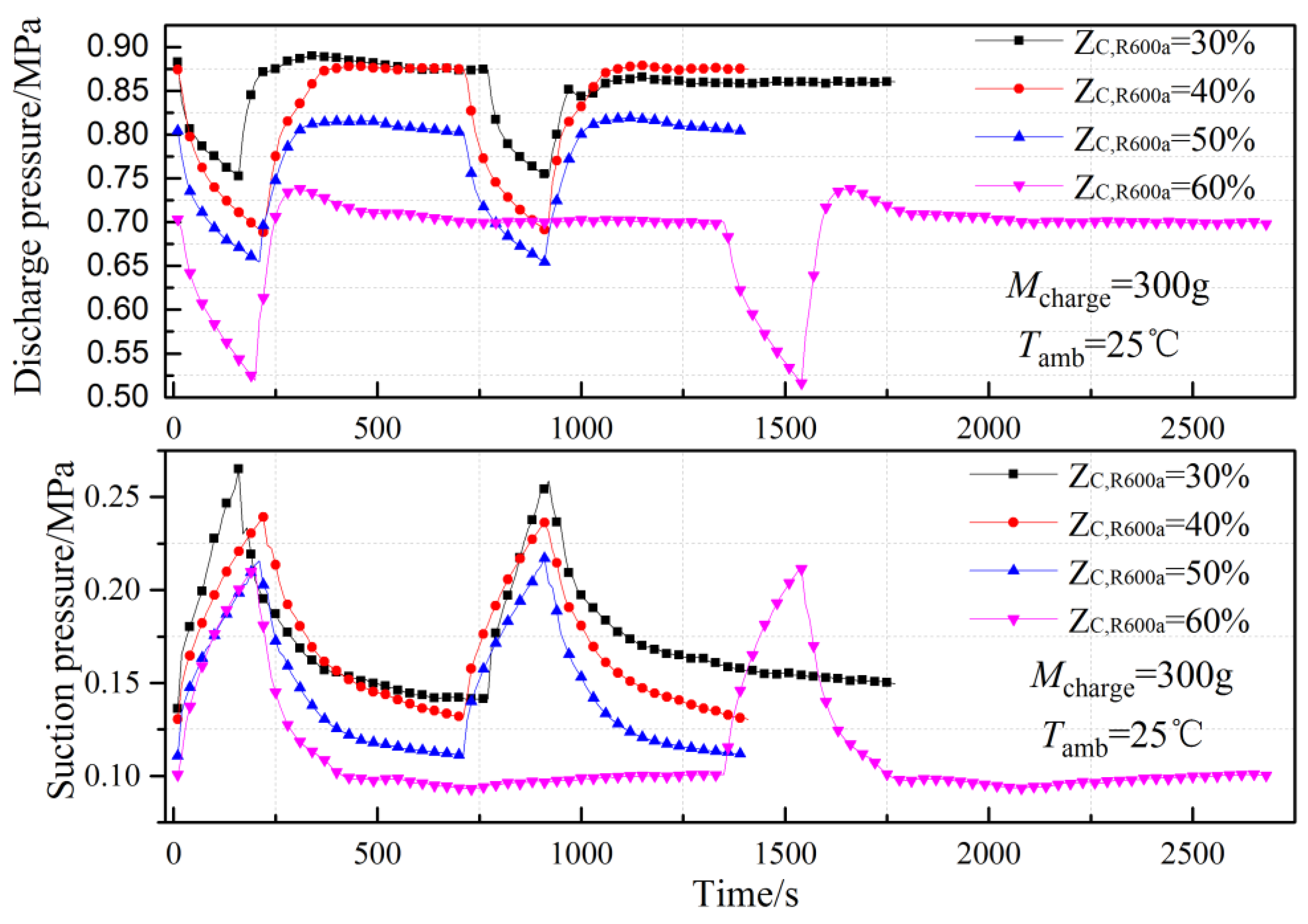 Energies 15 03990 g012