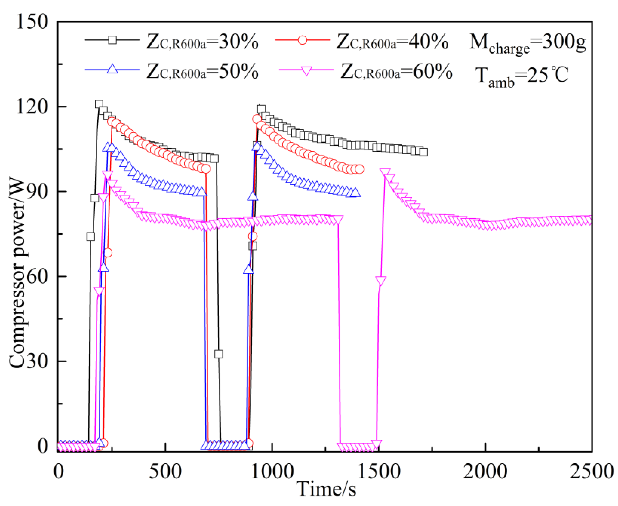 Energies 15 03990 g013