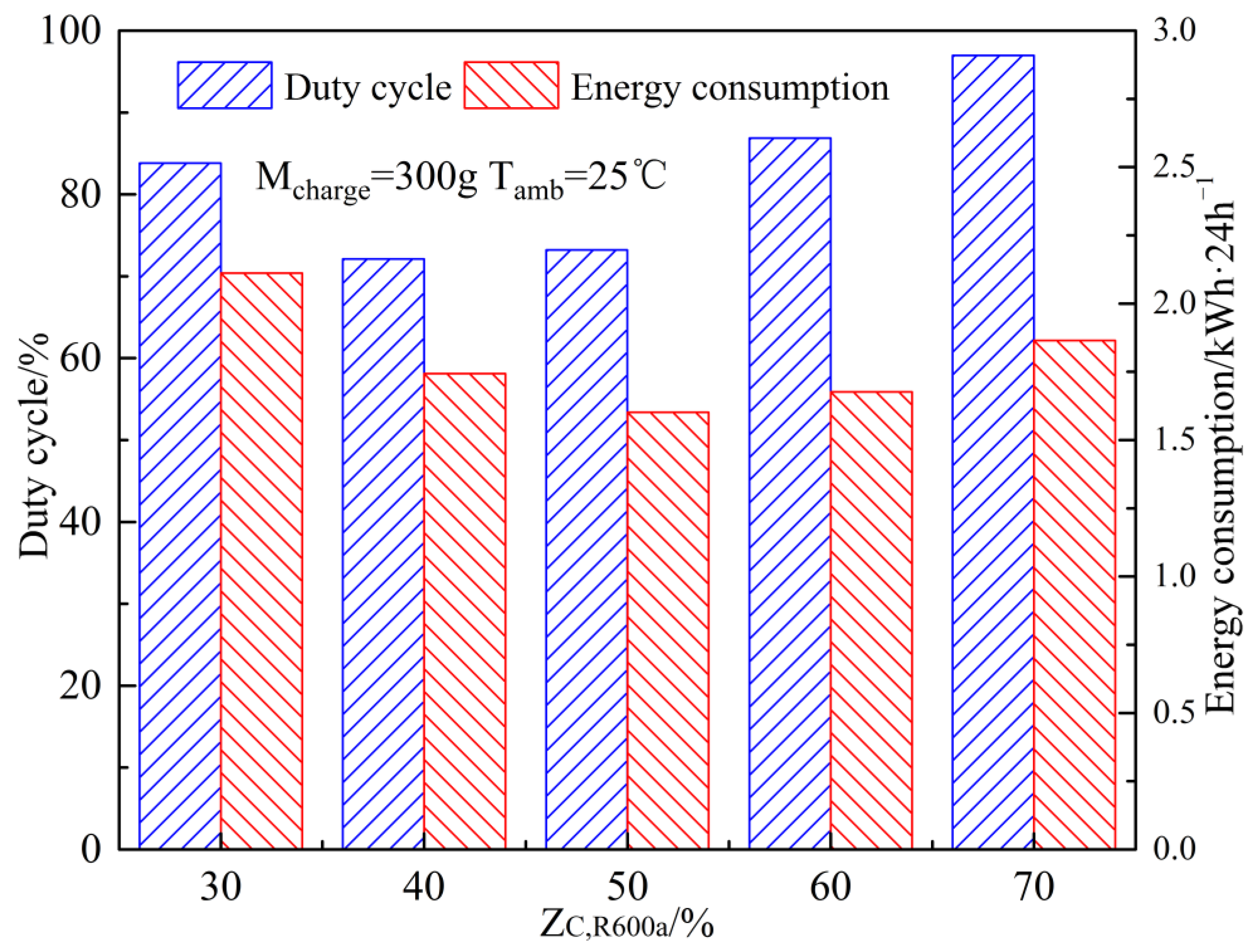 Energies 15 03990 g014