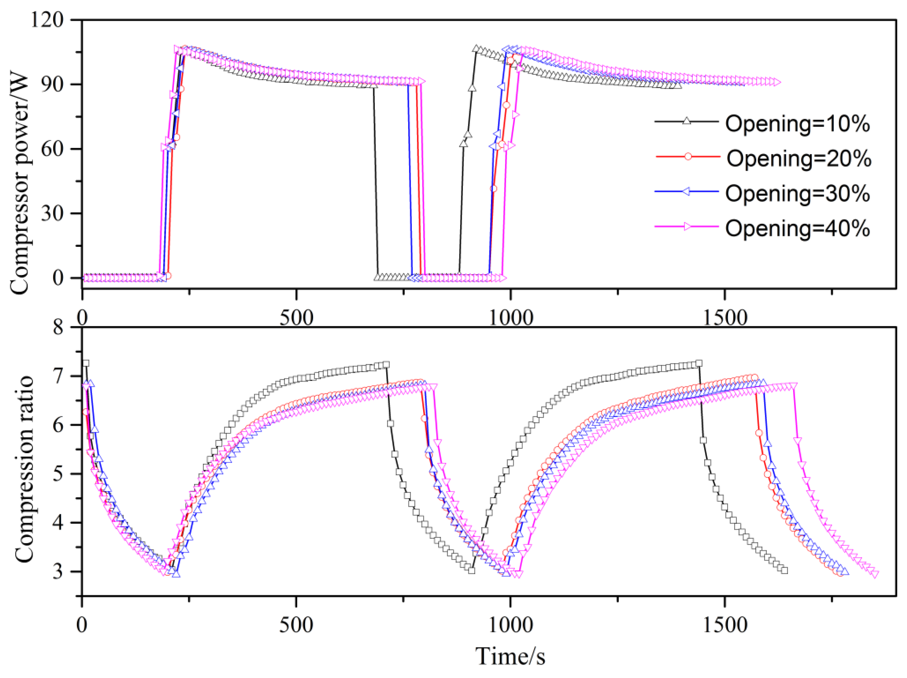 Energies 15 03990 g015