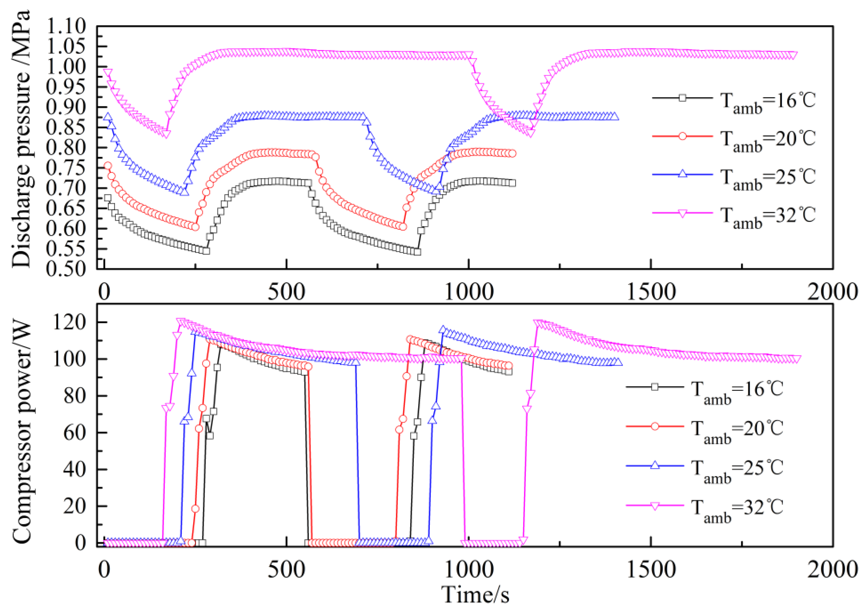 Energies 15 03990 g017