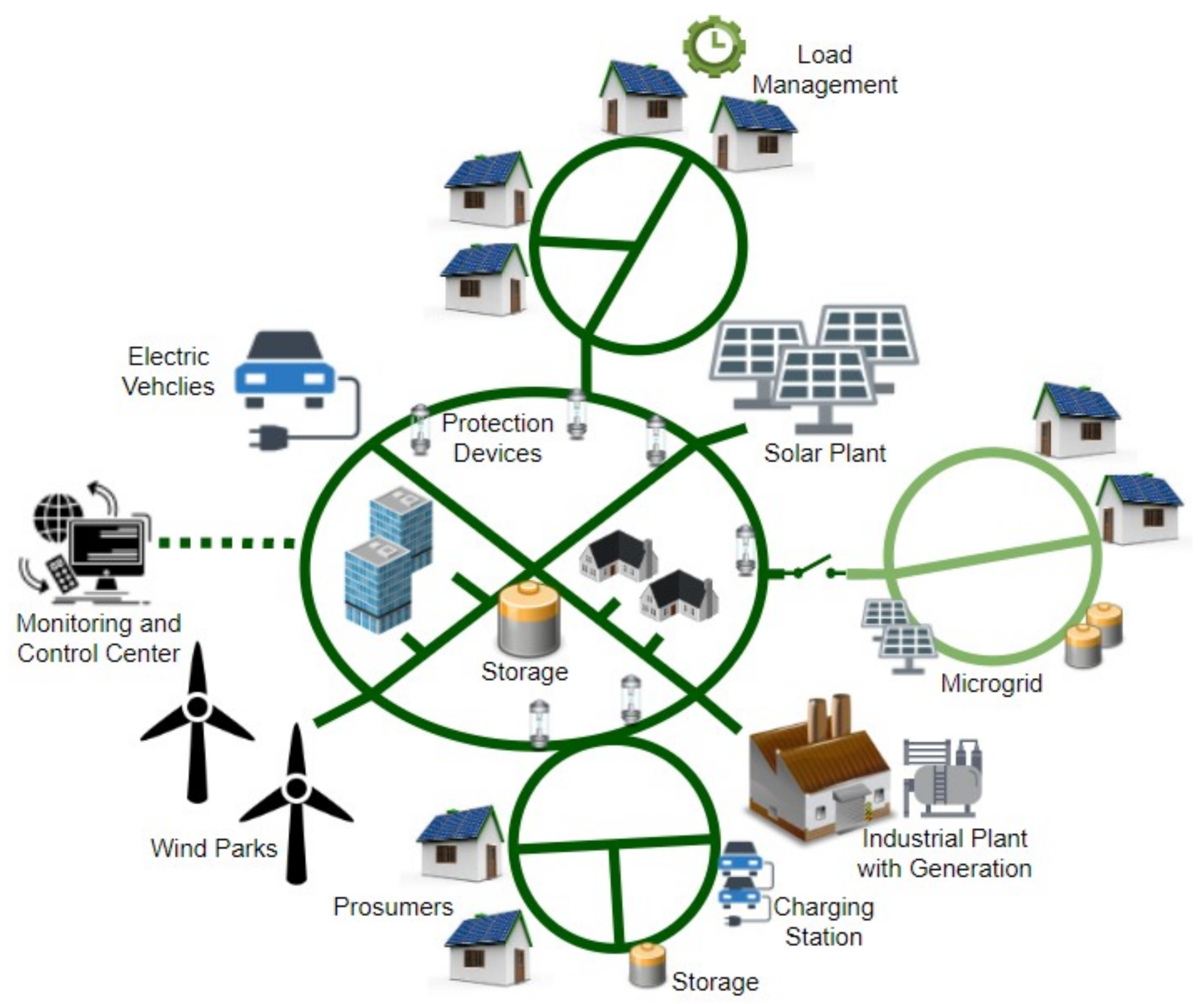 Energies 15 03992 g001