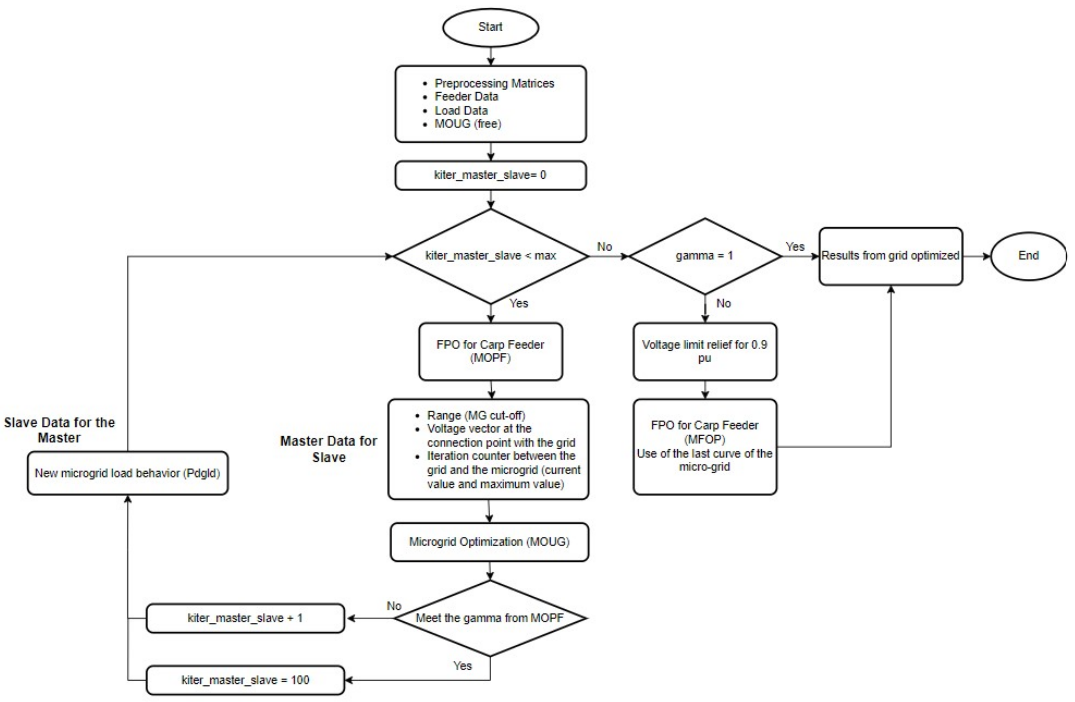 Energies 15 03992 g002