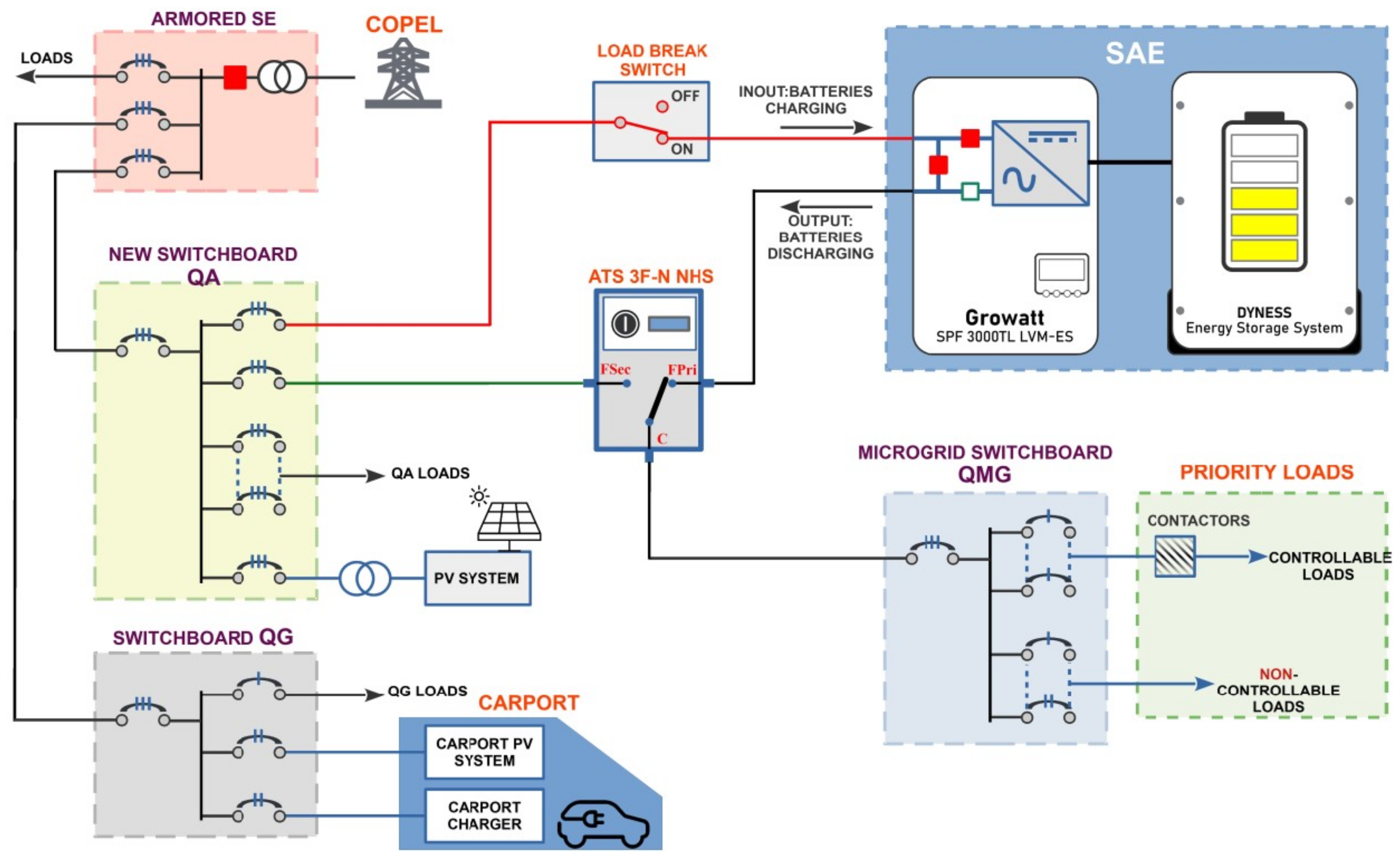 Energies 15 03992 g004