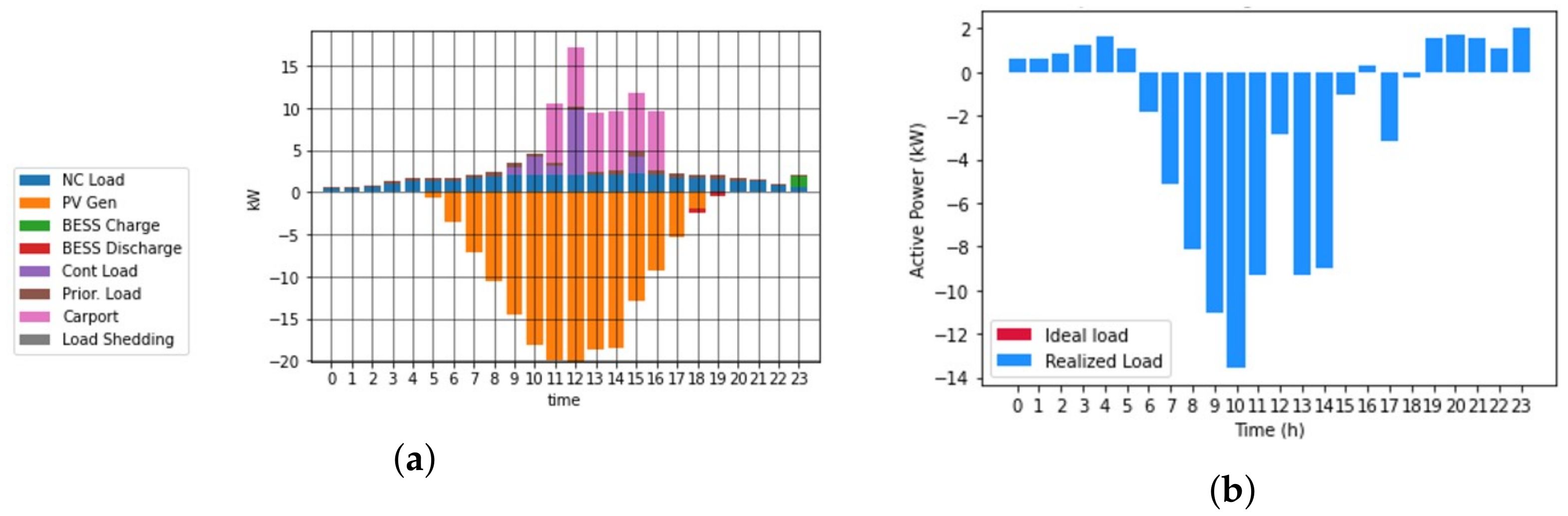 Energies 15 03992 g006