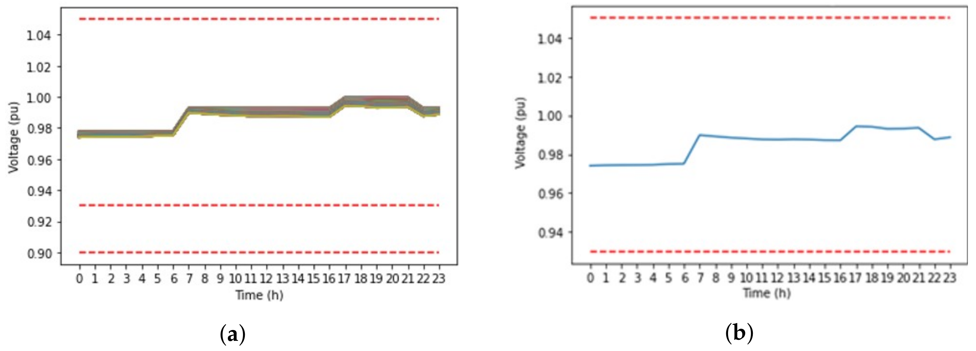 Energies 15 03992 g007