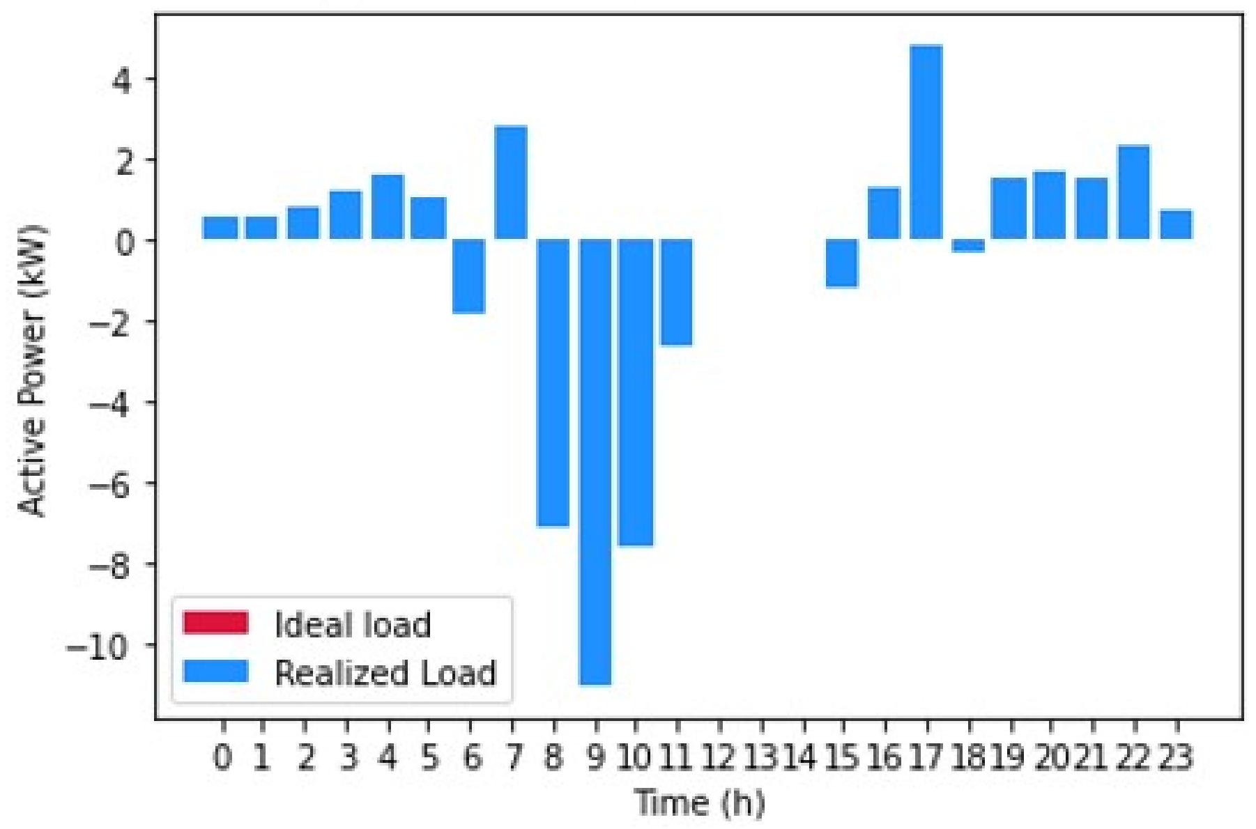 Energies 15 03992 g009