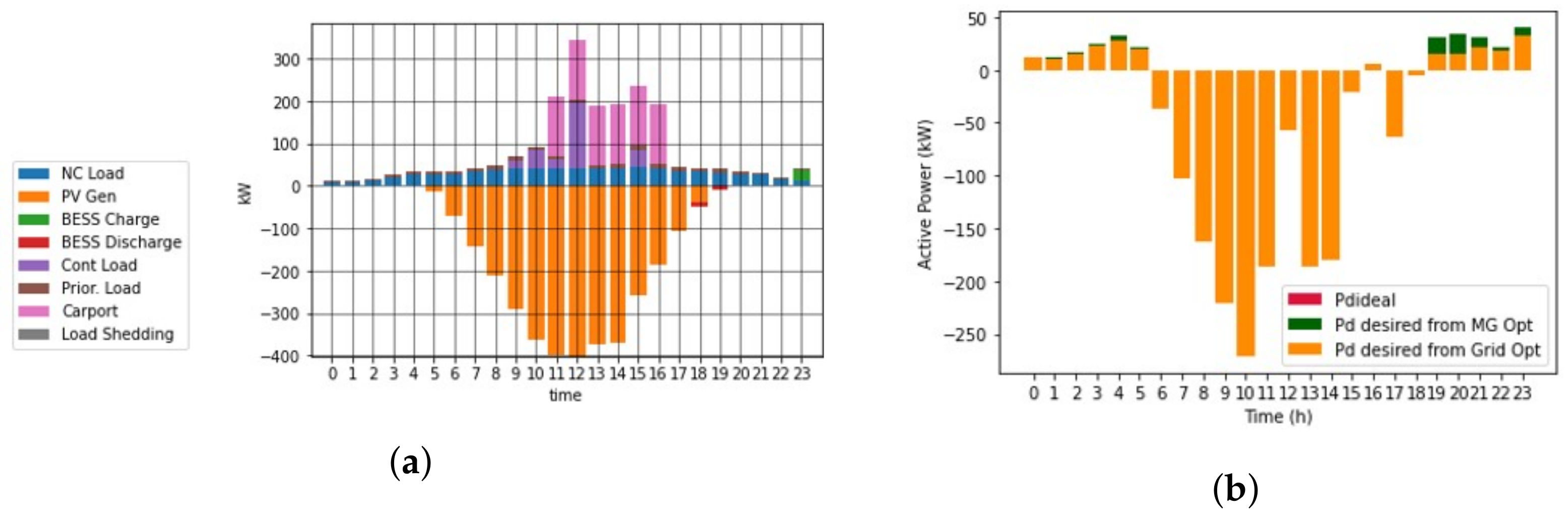 Energies 15 03992 g010