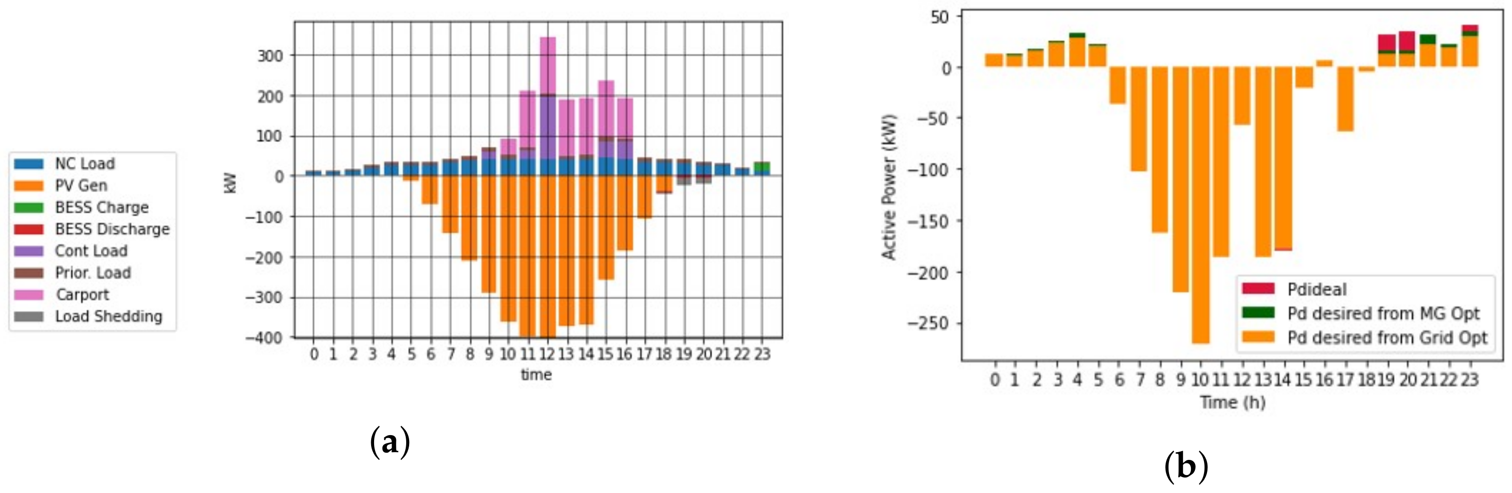 Energies 15 03992 g011