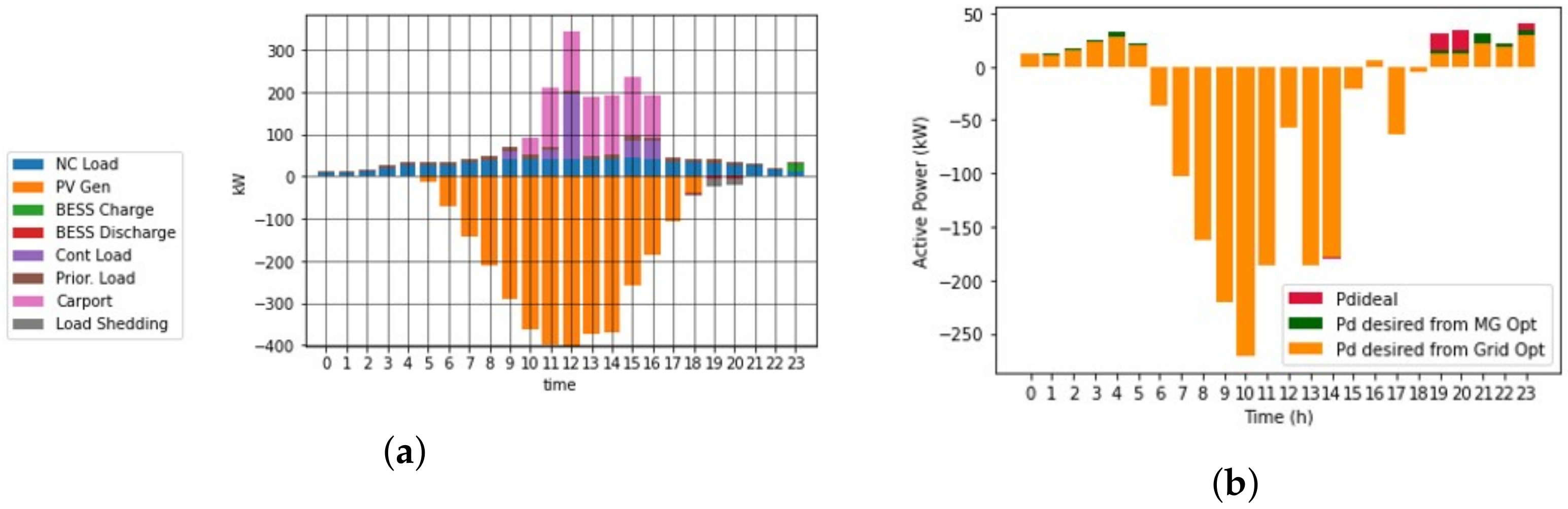 Energies 15 03992 g012