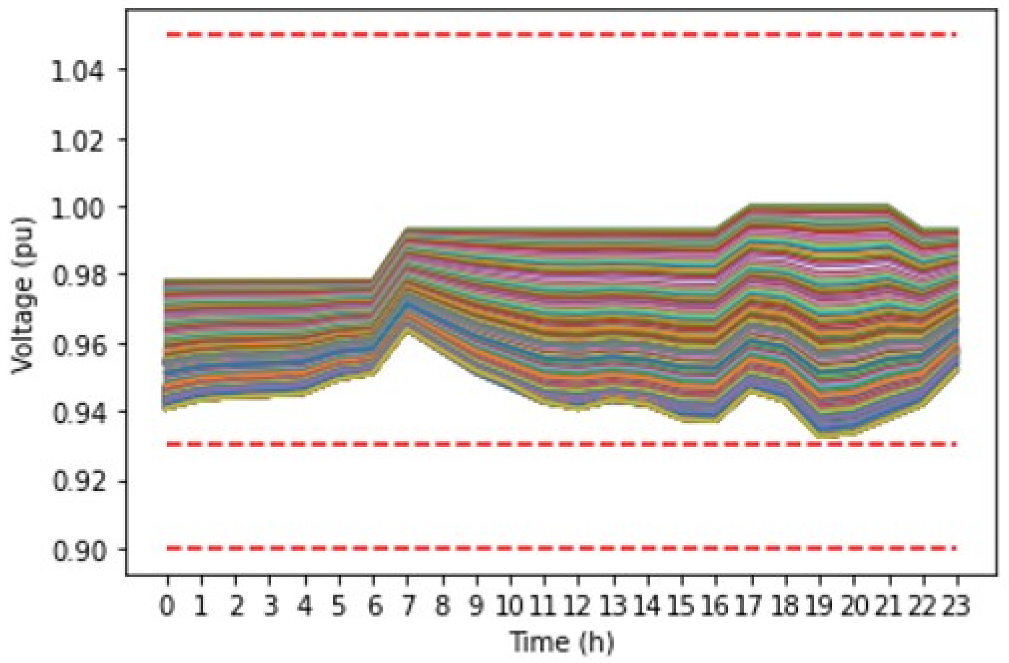Energies 15 03992 g014
