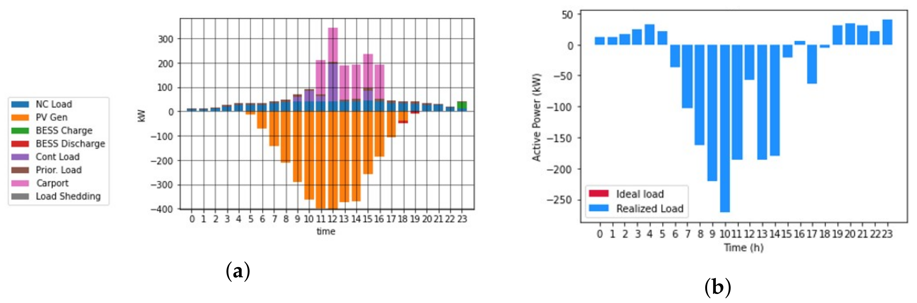 Energies 15 03992 g015
