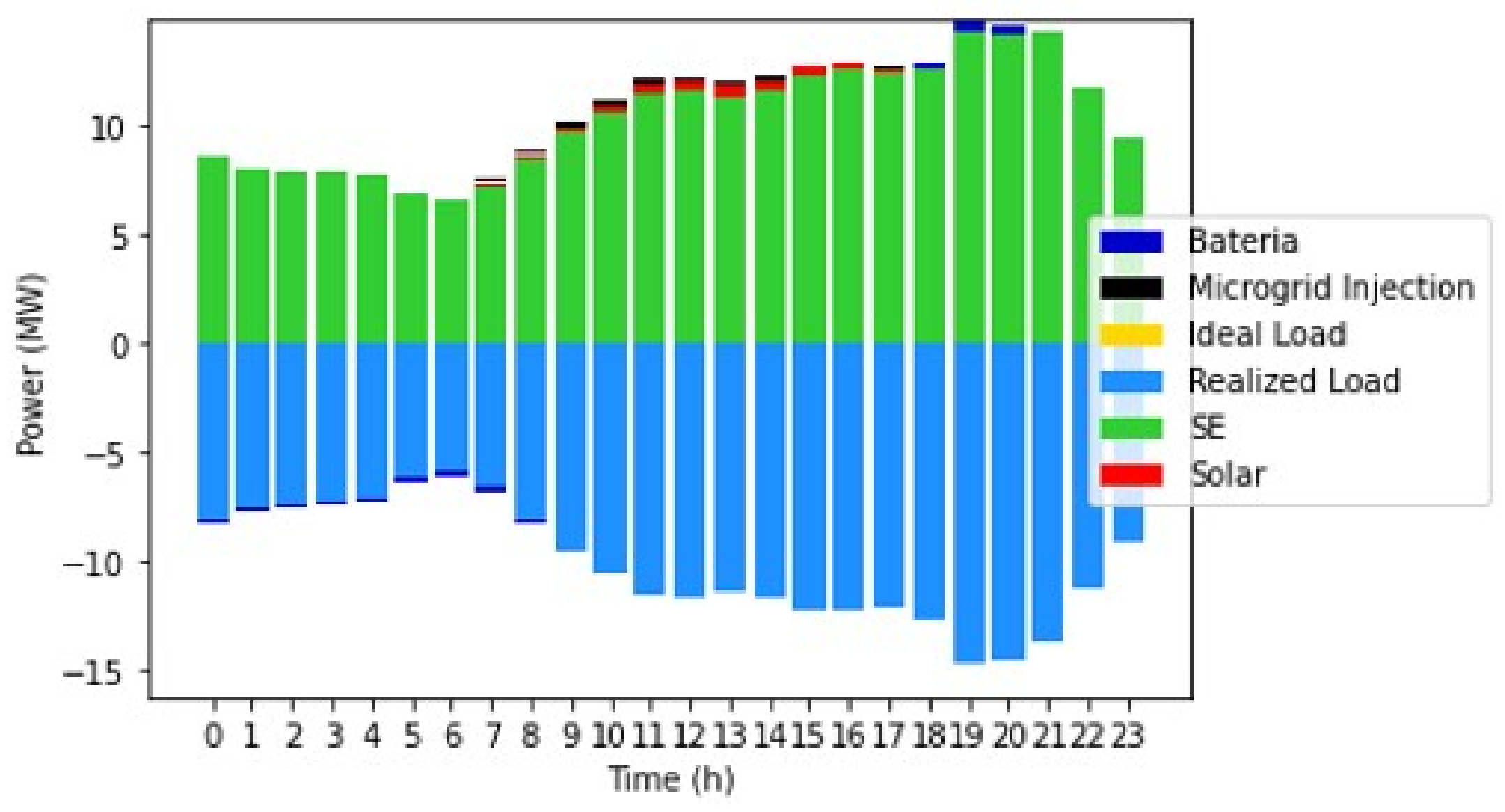 Energies 15 03992 g016