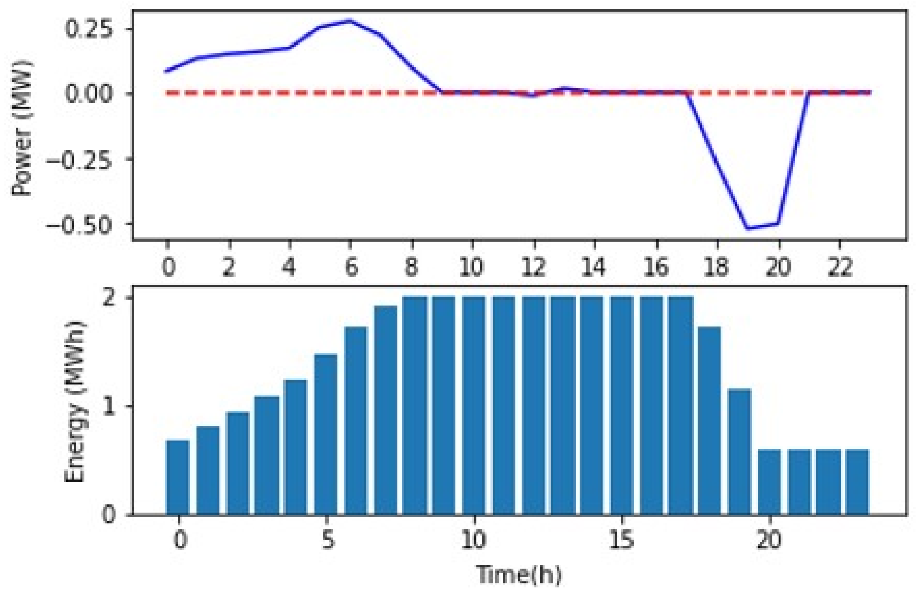 Energies 15 03992 g017