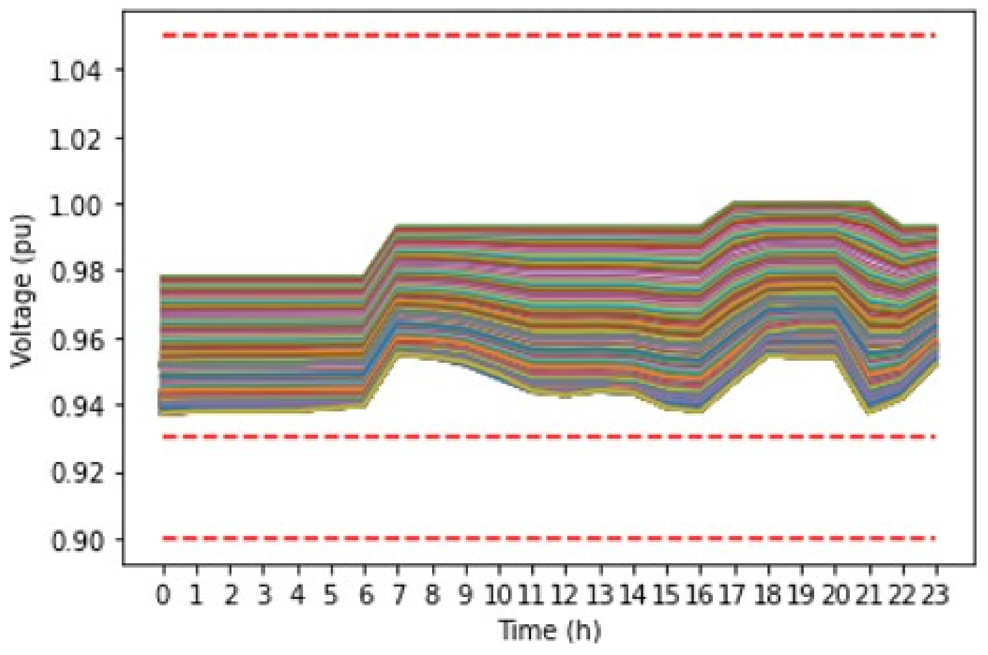 Energies 15 03992 g018