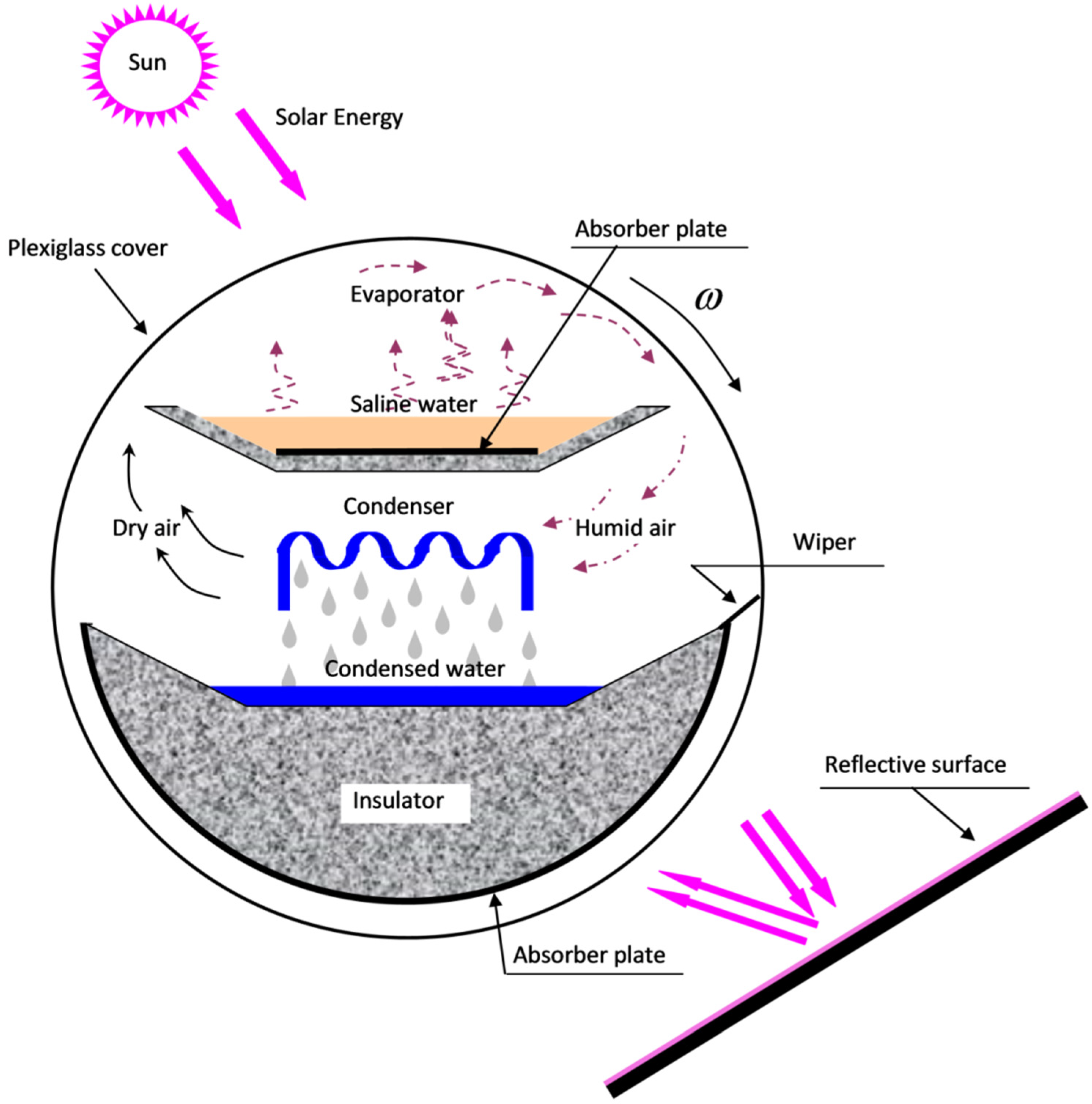 Energies 15 03995 g001