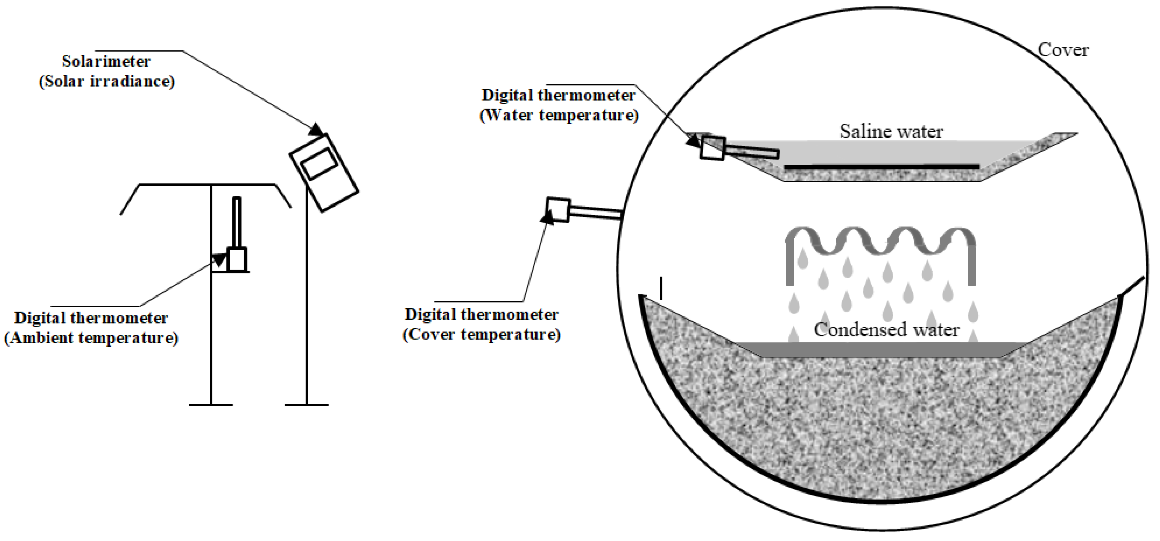 Energies 15 03995 g003