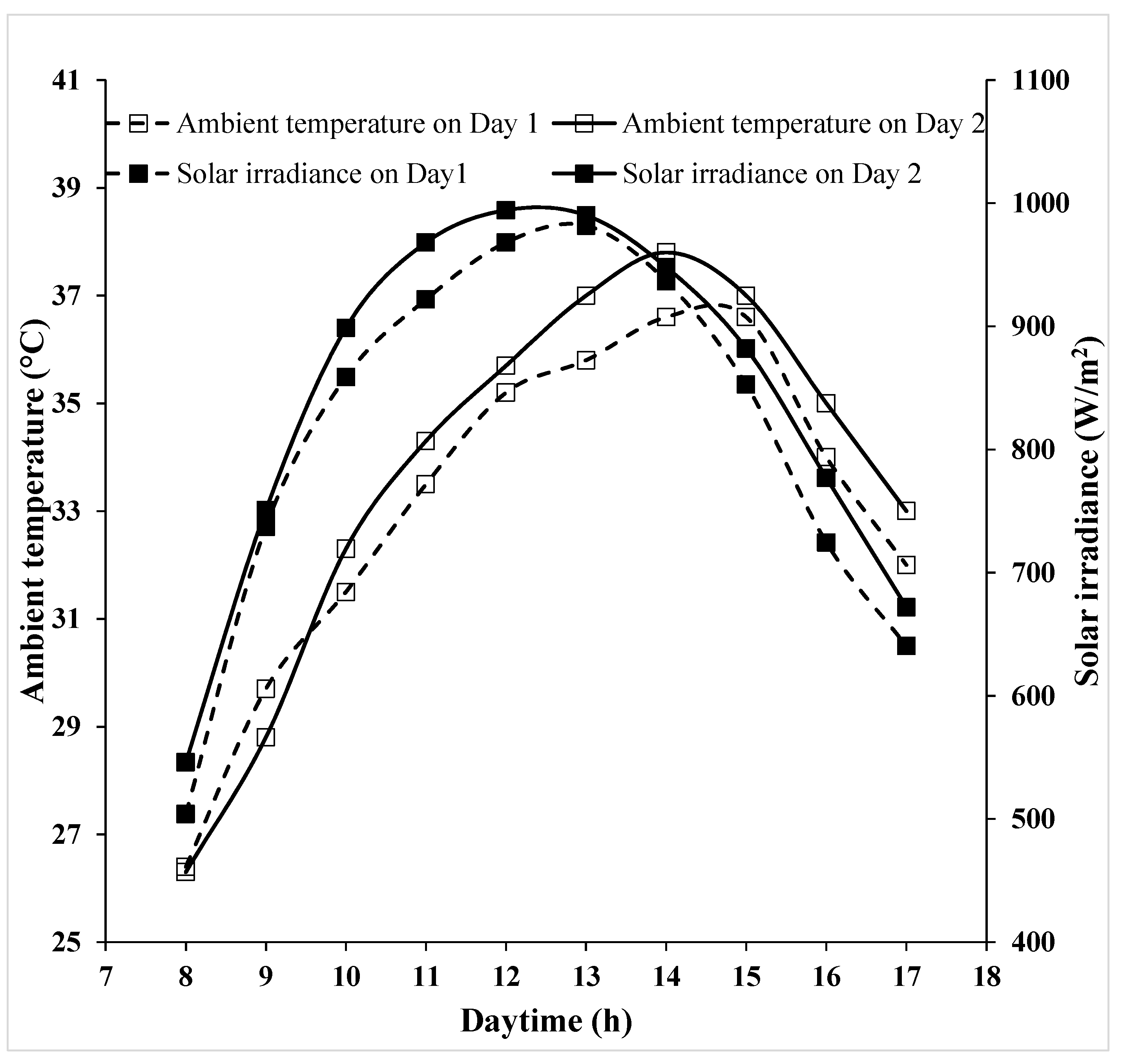 Energies 15 03995 g004