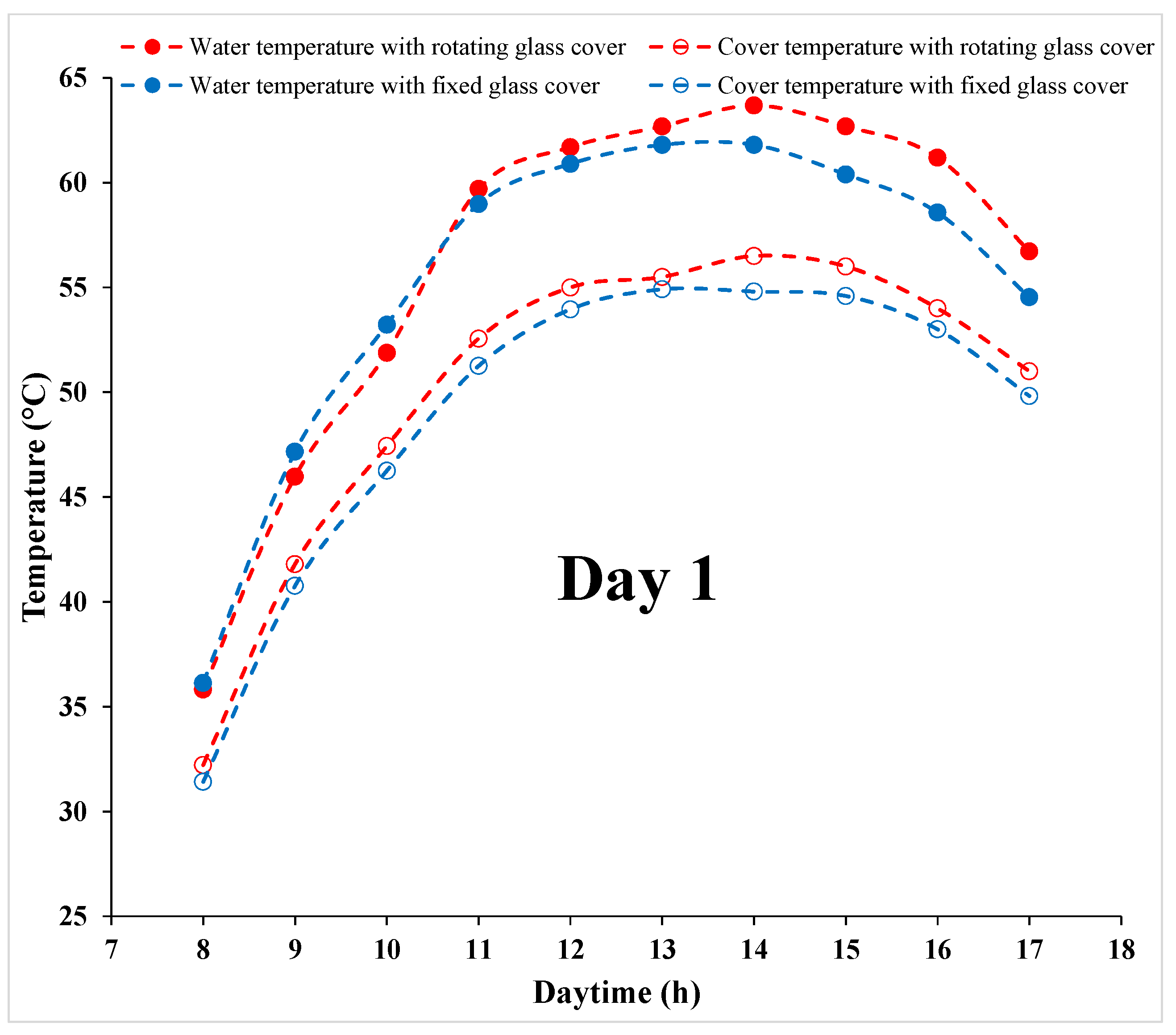 Energies 15 03995 g005
