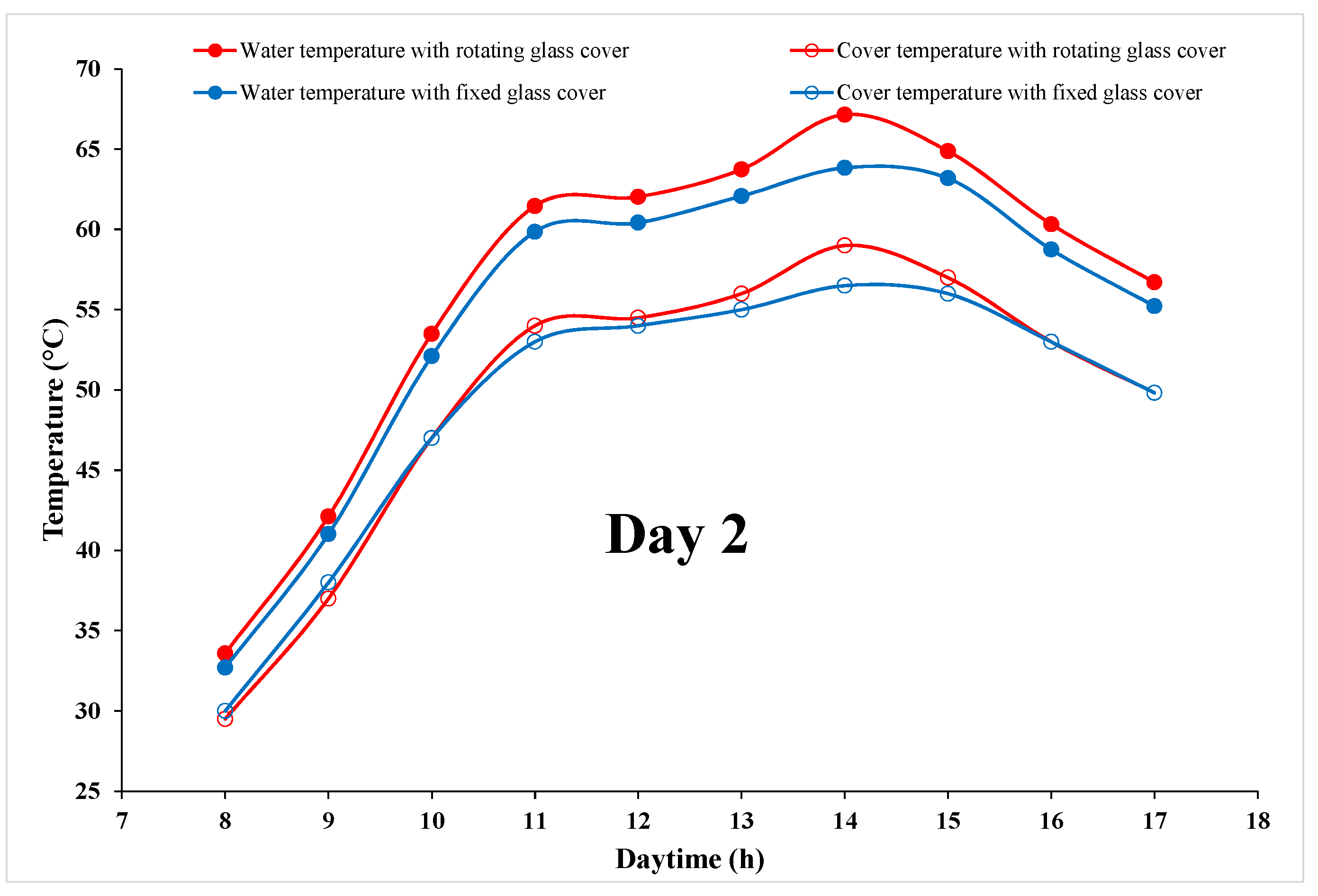 Energies 15 03995 g006