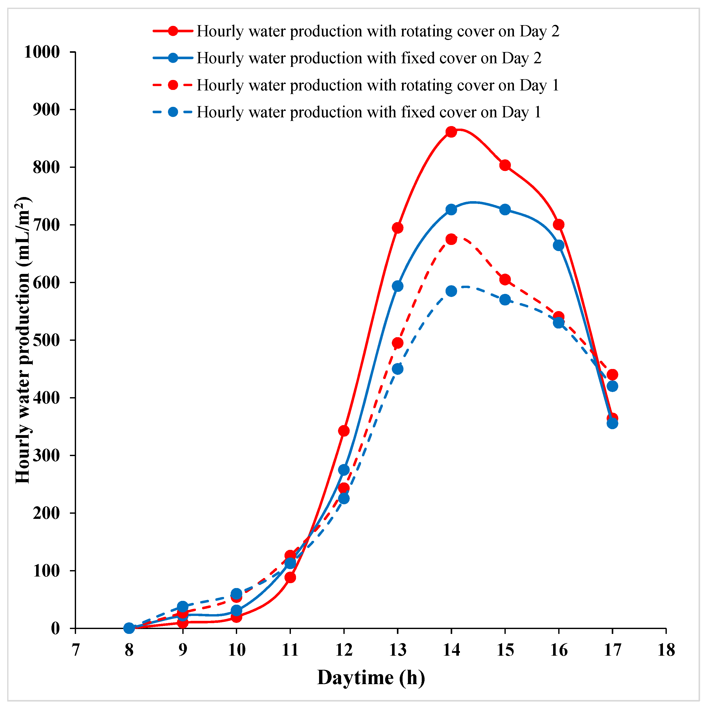 Energies 15 03995 g007