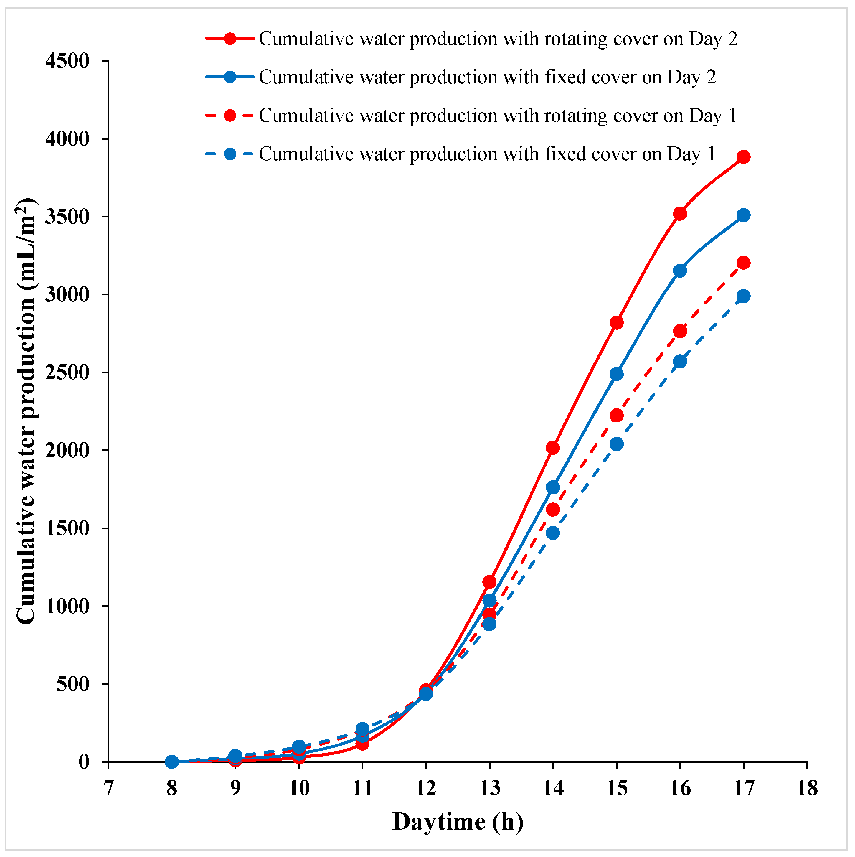 Energies 15 03995 g008
