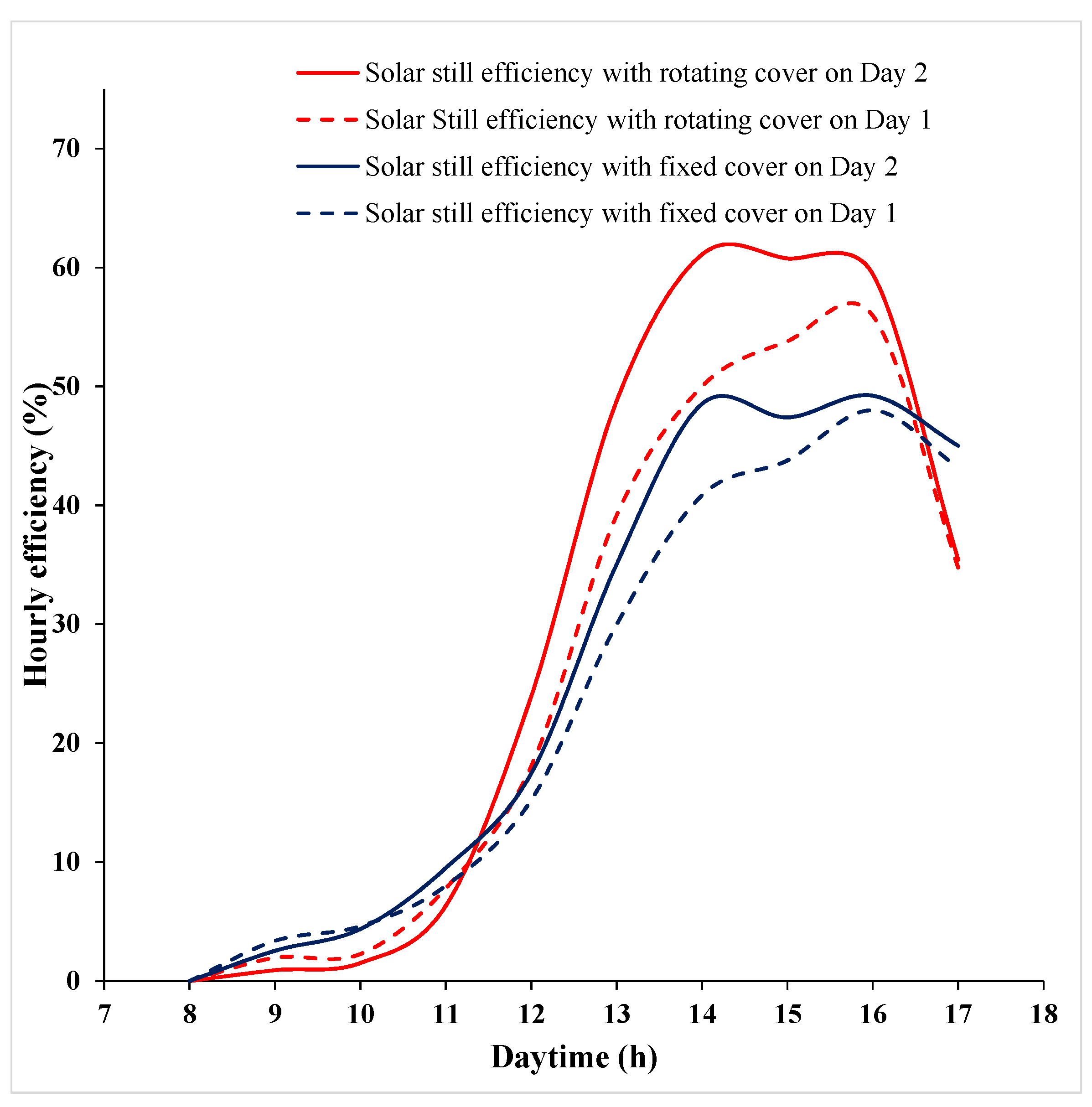 Energies 15 03995 g009