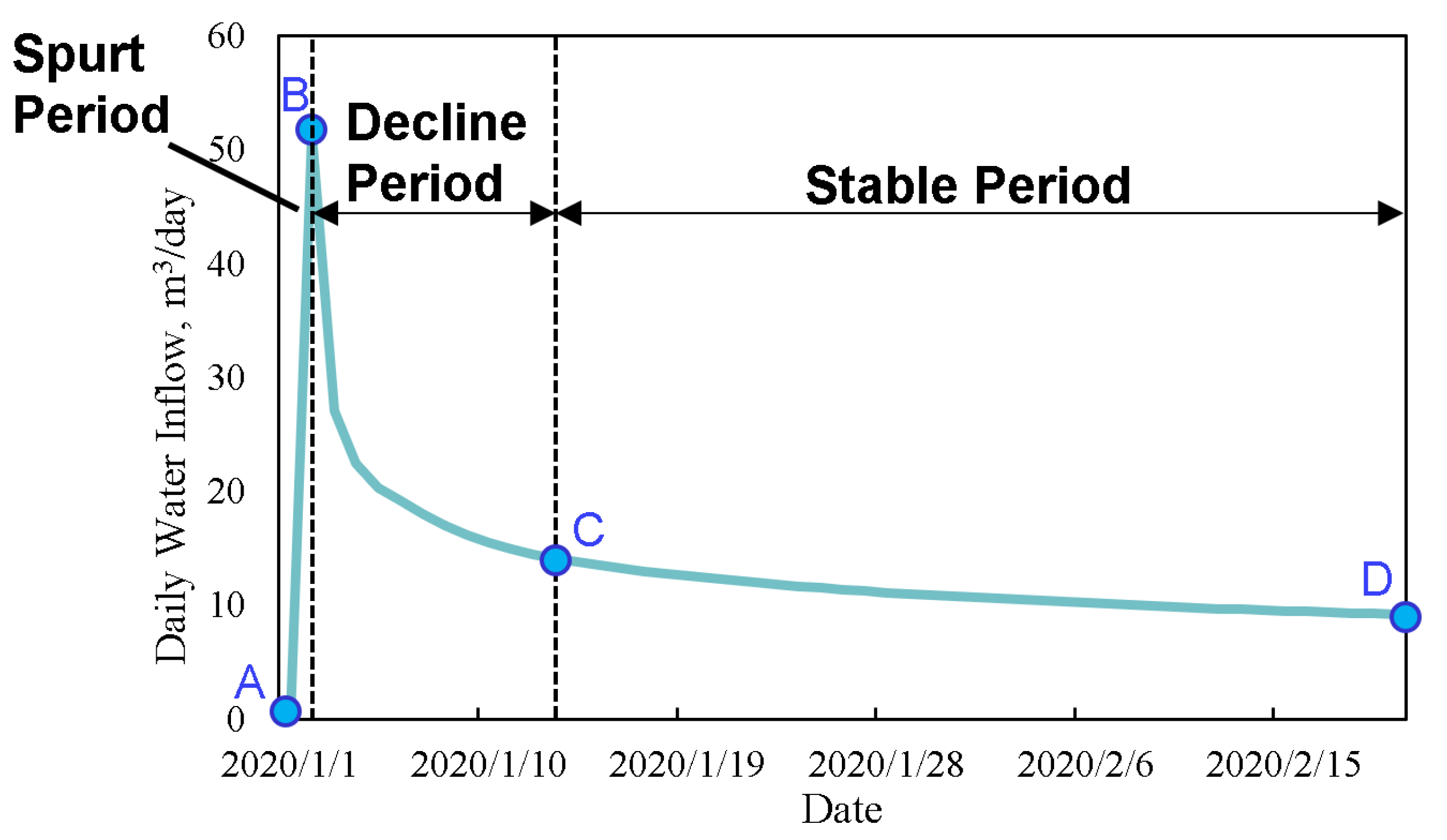 Energies 15 03997 g006