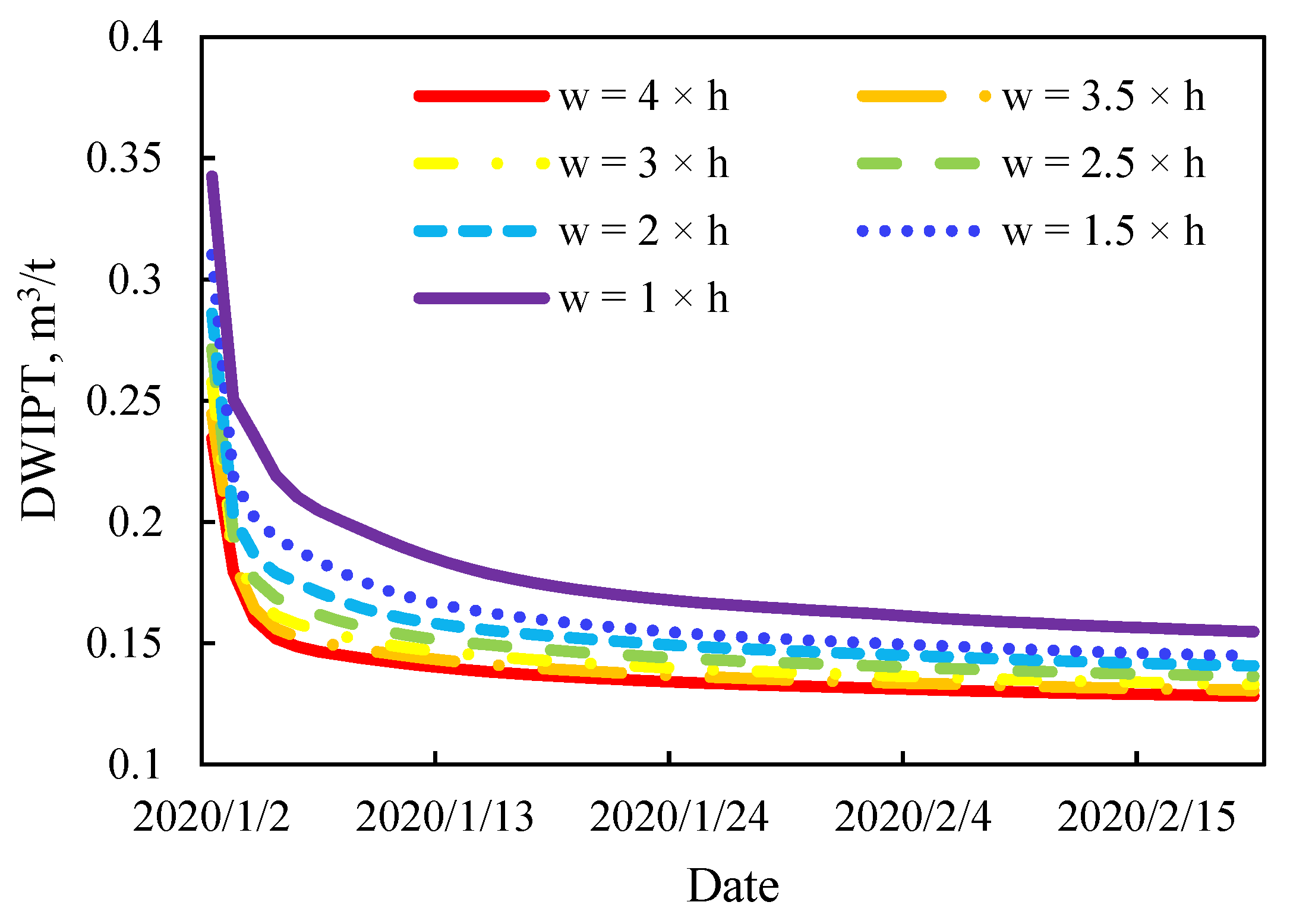 Energies 15 03997 g010