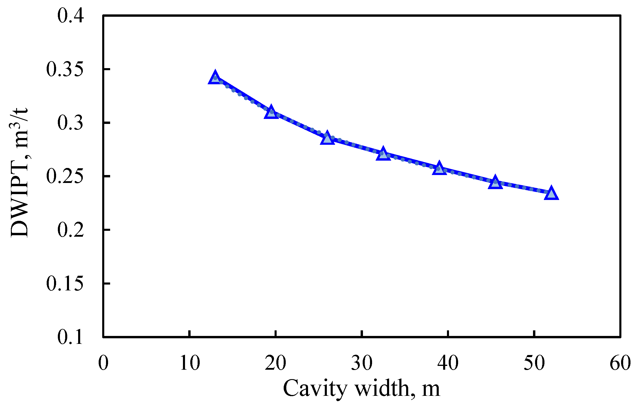 Energies 15 03997 g011