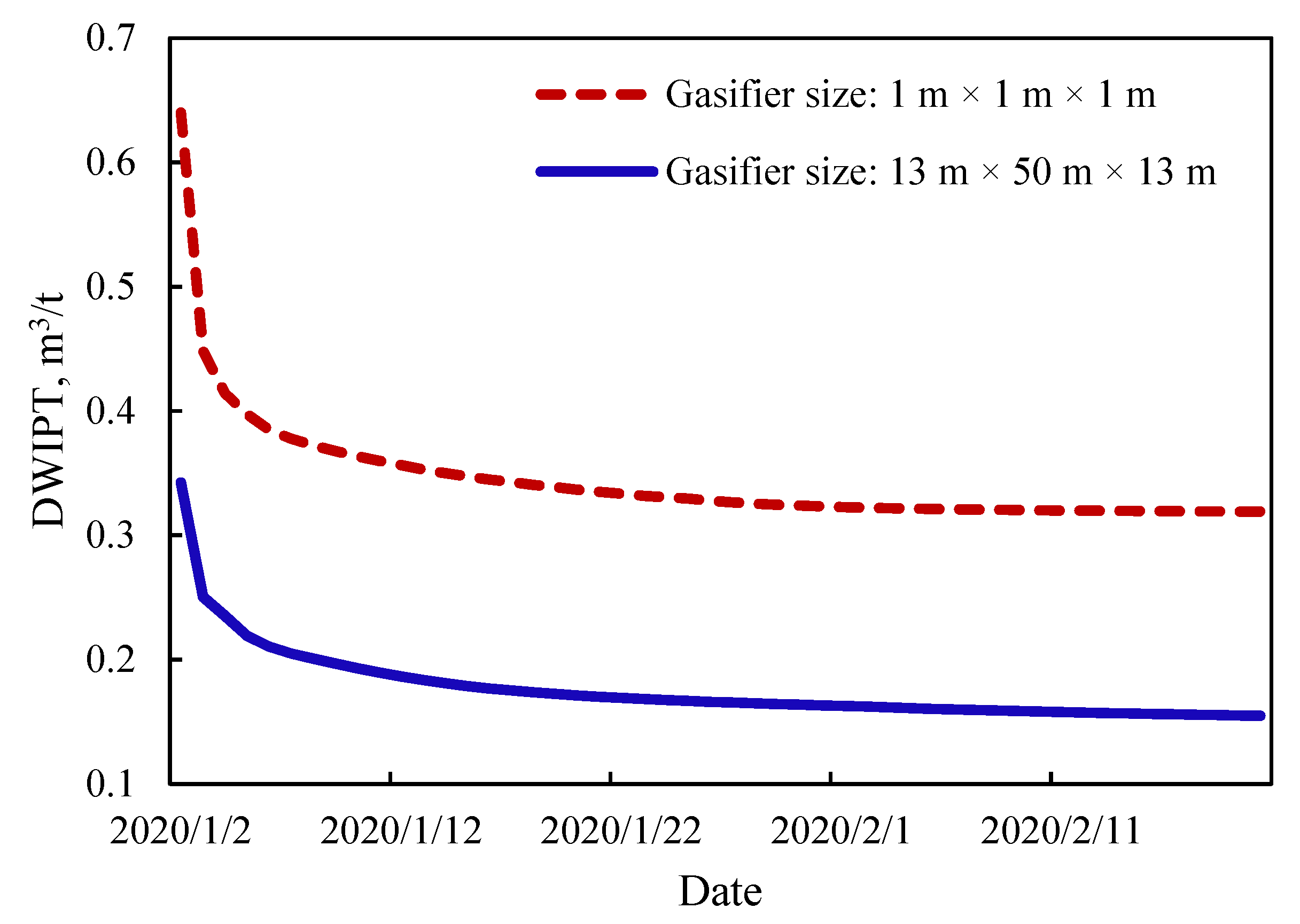 Energies 15 03997 g013