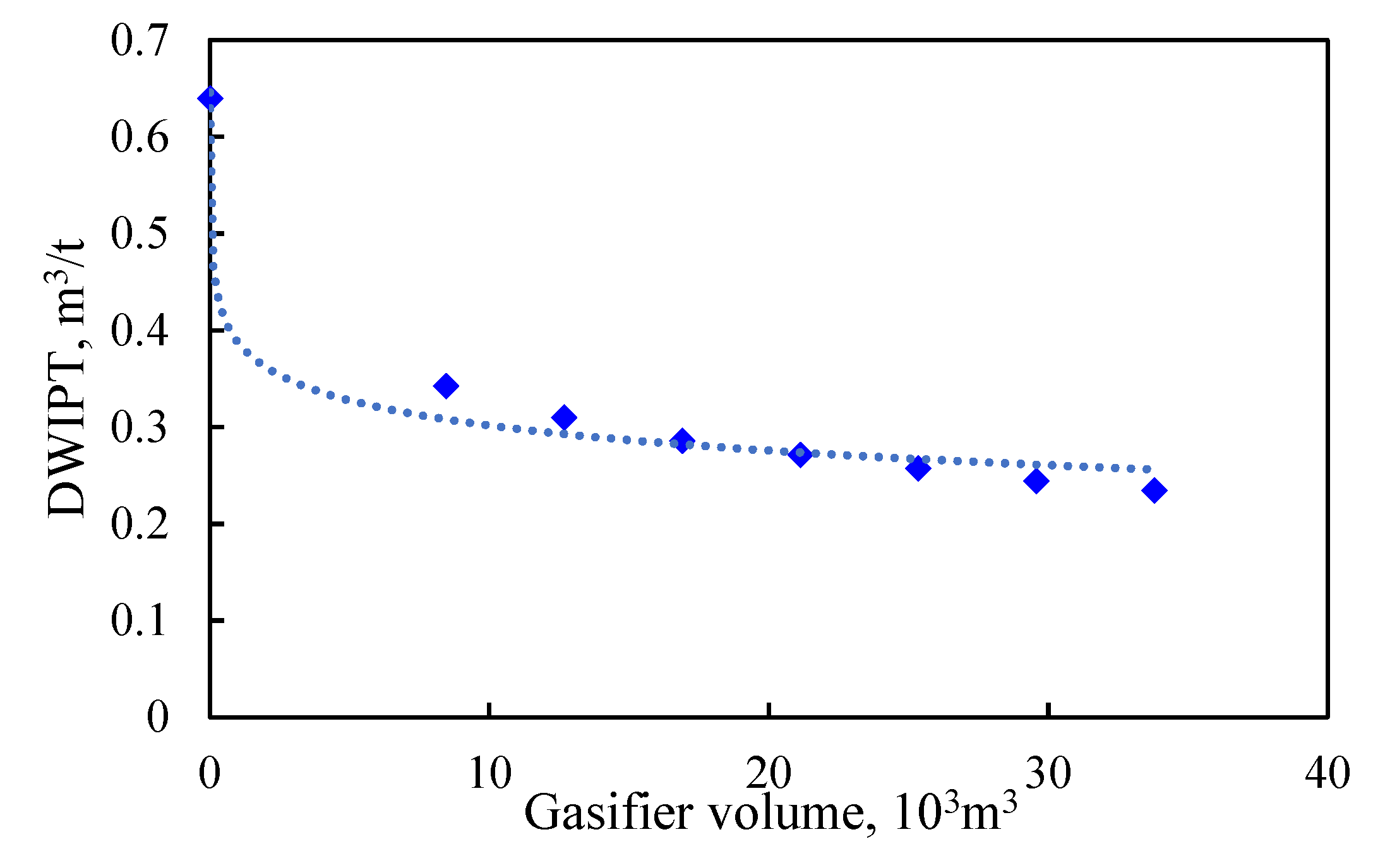 Energies 15 03997 g014