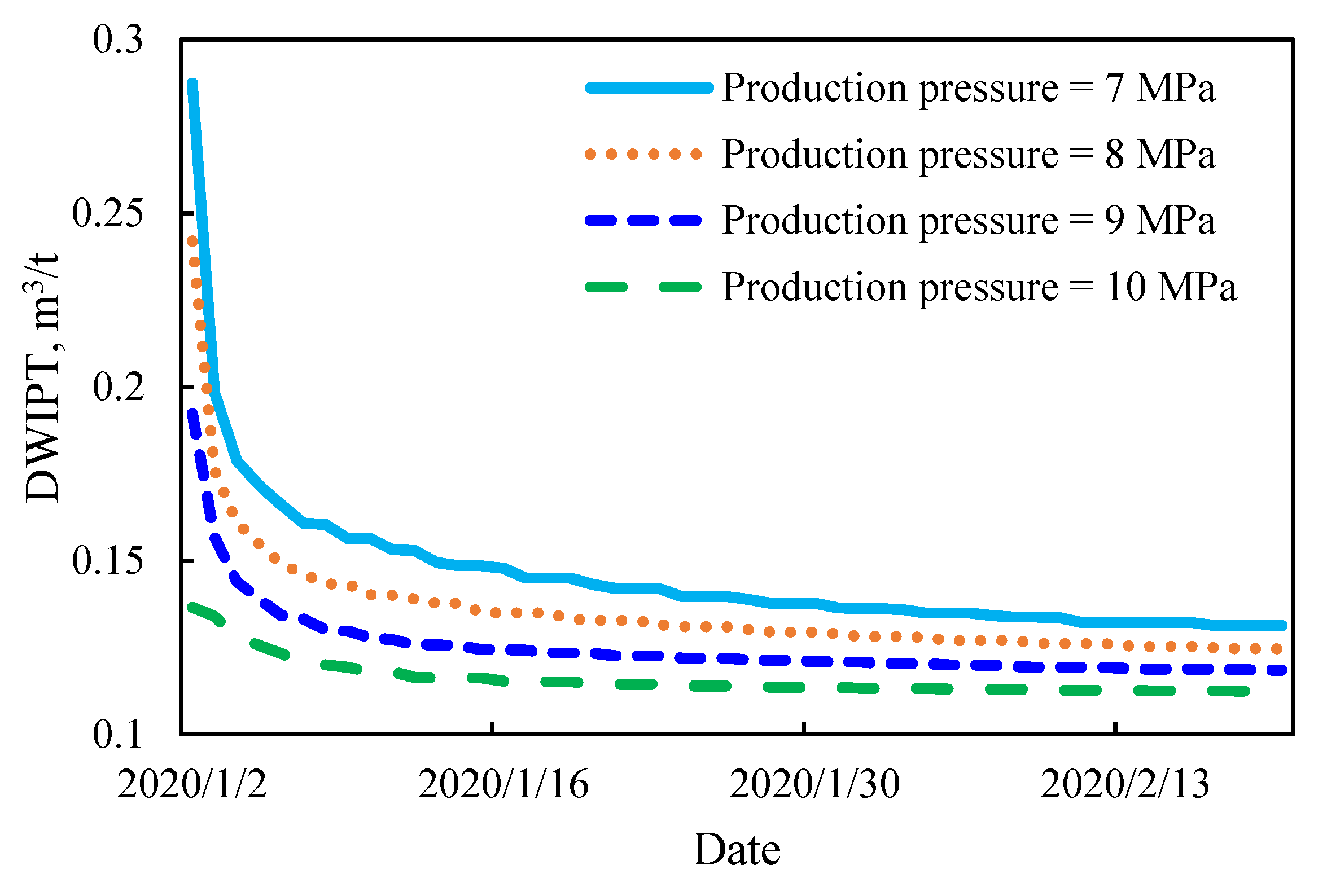 Energies 15 03997 g015