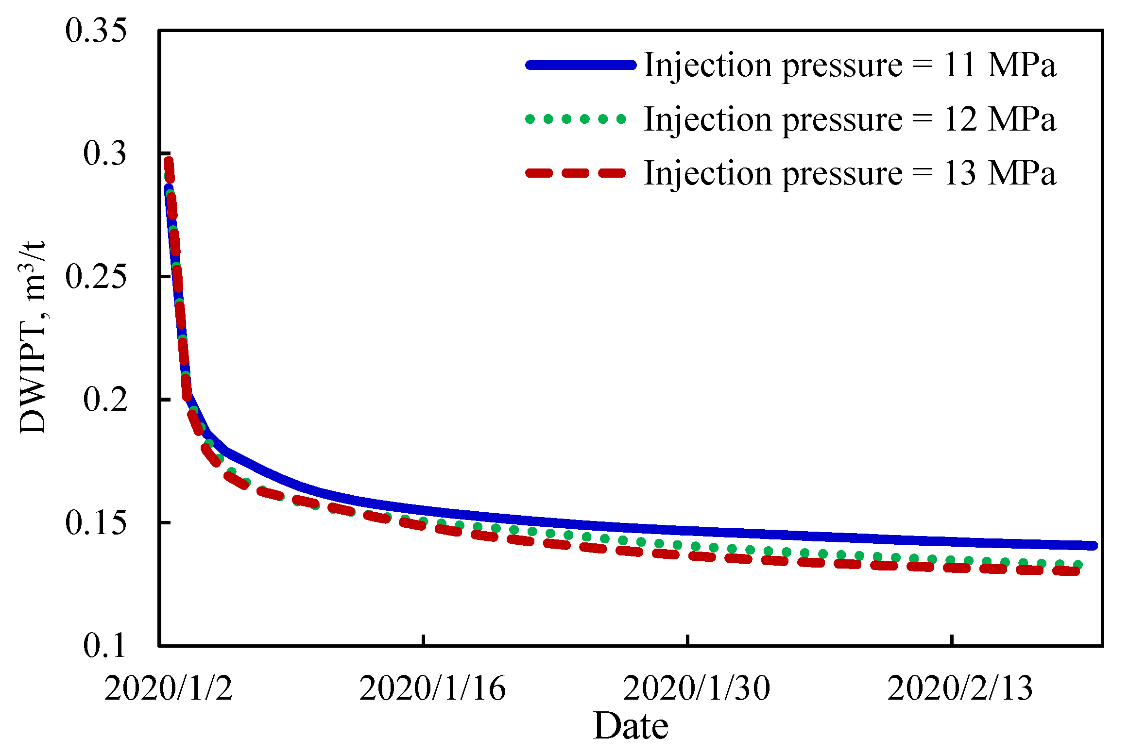 Energies 15 03997 g016